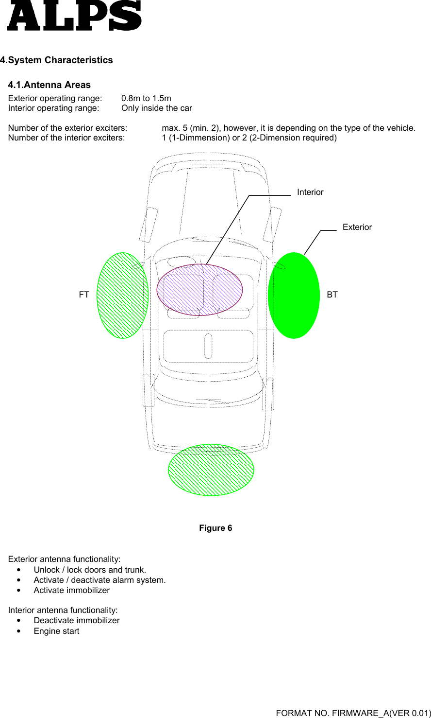   FORMAT NO. FIRMWARE_A(VER 0.01) 4. System Characteristics 4.1.Antenna Areas Exterior operating range:  0.8m to 1.5m Interior operating range:  Only inside the car  Number of the exterior exciters:  max. 5 (min. 2), however, it is depending on the type of the vehicle. Number of the interior exciters:  1 (1-Dimmension) or 2 (2-Dimension required)                                       Figure 6  Exterior antenna functionality: •  Unlock / lock doors and trunk. •  Activate / deactivate alarm system.   •  Activate immobilizer   Interior antenna functionality: •  Deactivate immobilizer •  Engine start  Exterior Interior FT BT 