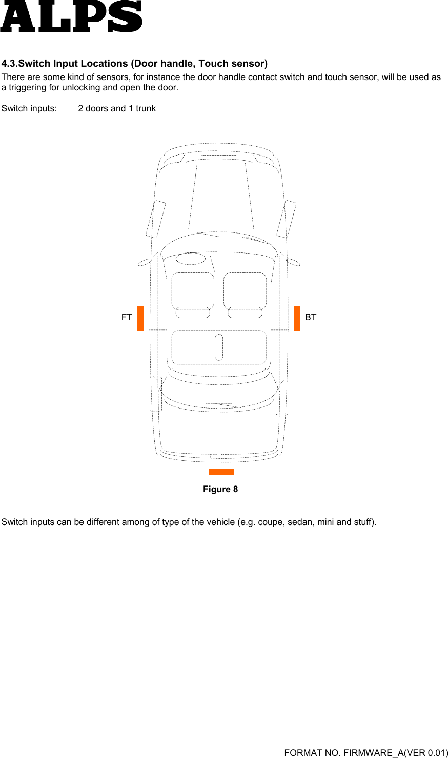   FORMAT NO. FIRMWARE_A(VER 0.01) 4.3.Switch Input Locations (Door handle, Touch sensor) There are some kind of sensors, for instance the door handle contact switch and touch sensor, will be used as a triggering for unlocking and open the door.   Switch inputs:  2 doors and 1 trunk                                    Figure 8  Switch inputs can be different among of type of the vehicle (e.g. coupe, sedan, mini and stuff).     FT BT