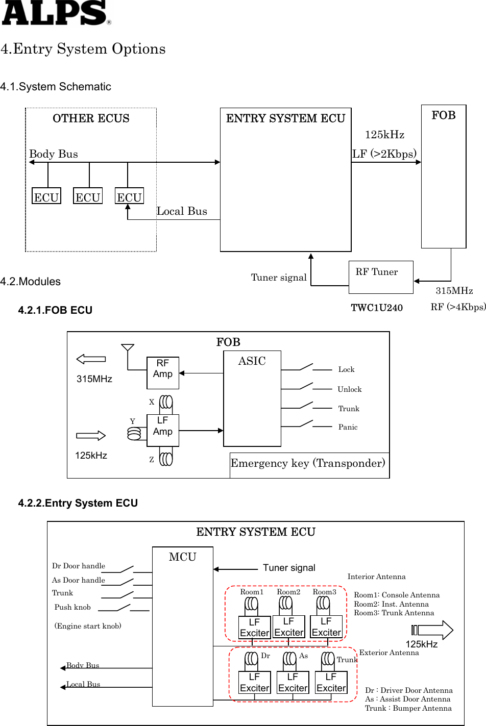   4.Entry System Options  4.1.System Schematic                 4.2.Modules Body Bus OTHER ECUS LF (&gt;2Kbps) Local BusECU ECU ECU315MHzRF Tuner Tuner signal 125kHz FOB ENTRY SYSTEM ECURF (&gt;4Kbps) TWC1U240 4.2.1.FOB ECU   Panic 315MHz 125kHz  Emergency key (Transponder) Trunk Unlock   Lock   ZFOB RF Amp LF Amp Y X ASIC              4.2.2.Entry System ECU  Tuner signal  Interior Antenna LF ExciterLF ExciterLF ExciterLF ExciterRoom1 DrAsTrunk Exterior Antenna 125kHz Dr : Driver Door Antenna As : Assist Door Antenna Trunk : Bumper Antenna Room1: Console Antenna   Room2: Inst. Antenna   Room3: Trunk Antenna LF ExciterLF ExciterRoom2 Room3 Local BusBody BusPush knob (Engine start knob) Dr Door handleAs Door handle Trunk MCU ENTRY SYSTEM ECU                    