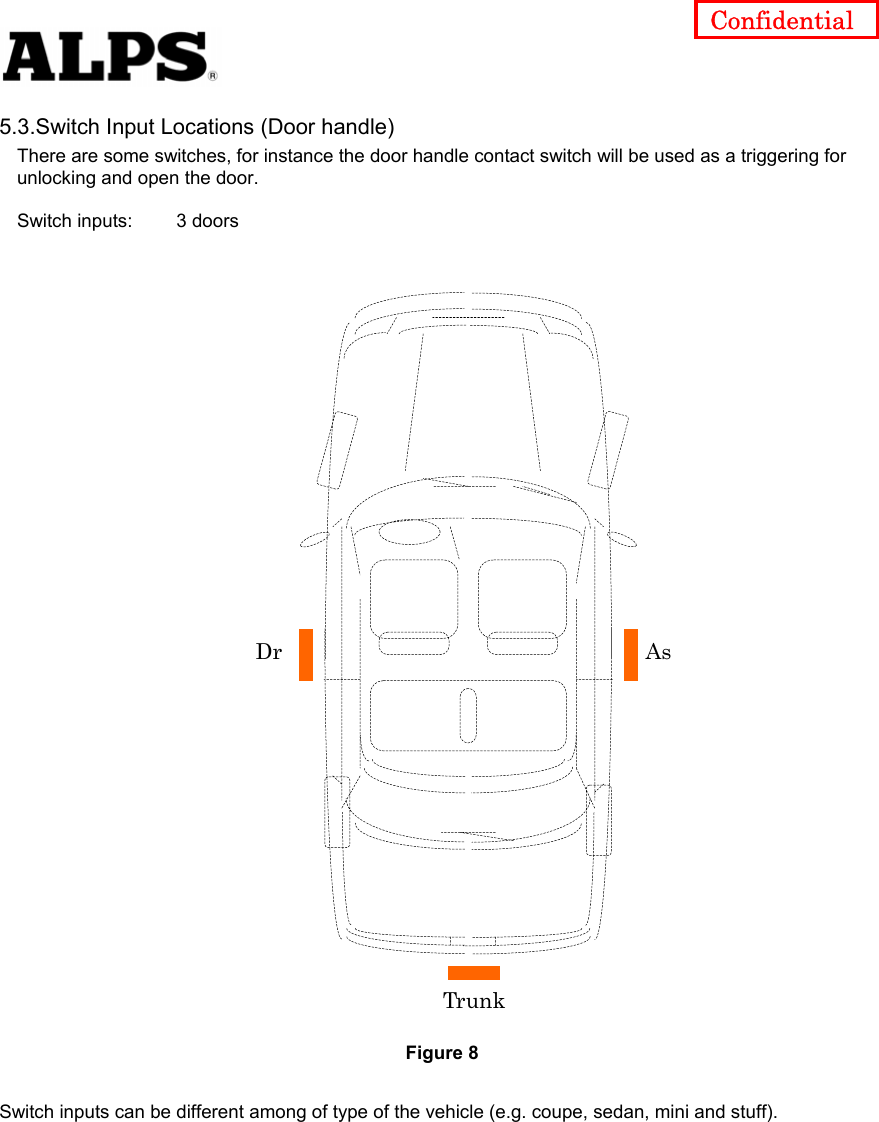   Confidential 5.3.Switch Input Locations (Door handle) There are some switches, for instance the door handle contact switch will be used as a triggering for unlocking and open the door.    Switch inputs:  3 doors     Dr                As                 Trunk   Figure 8 Switch inputs can be different among of type of the vehicle (e.g. coupe, sedan, mini and stuff).     