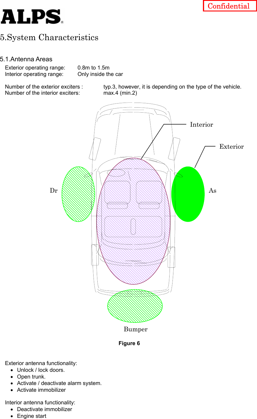   Confidential 5.System Characteristics  5.1.Antenna Areas Exterior operating range:  0.8m to 1.5m Interior operating range:  Only inside the car  Number of the exterior exciters :  typ.3, however, it is depending on the type of the vehicle. Number of the interior exciters:  max.4 (min.2)   Dr Interior       Exterior        As                        Bumper Figure 6  Exterior antenna functionality: Unlock / lock doors. • • • • • • Open trunk. Activate / deactivate alarm system.     Activate immobilizer    Interior antenna functionality: Deactivate immobilizer Engine start  