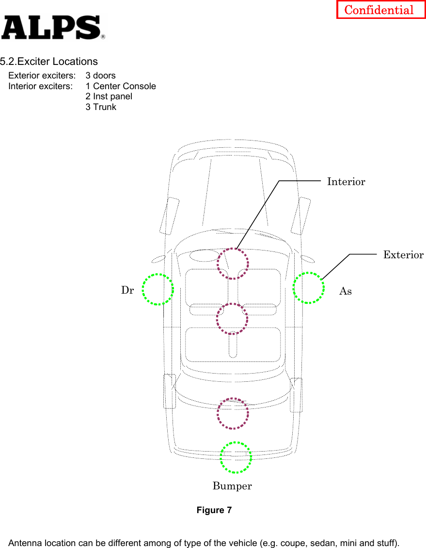   Confidential 5.2.Exciter Locations Exterior exciters:  3 doors Interior exciters:  1 Center Console       2 Inst panel    3 Trunk    Bumper    Interior        Exterior     Dr  As                     Figure 7  Antenna location can be different among of type of the vehicle (e.g. coupe, sedan, mini and stuff).       