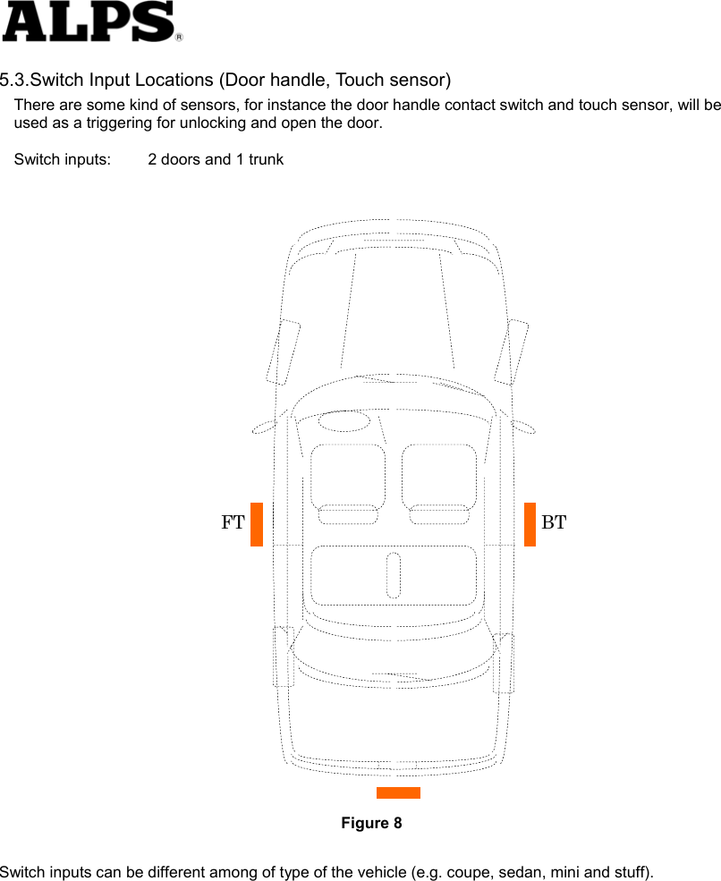   5.3.Switch Input Locations (Door handle, Touch sensor) There are some kind of sensors, for instance the door handle contact switch and touch sensor, will be used as a triggering for unlocking and open the door.   Switch inputs:  2 doors and 1 trunk                                    Figure 8 Switch inputs can be different among of type of the vehicle (e.g. coupe, sedan, mini and stuff).     FT BT