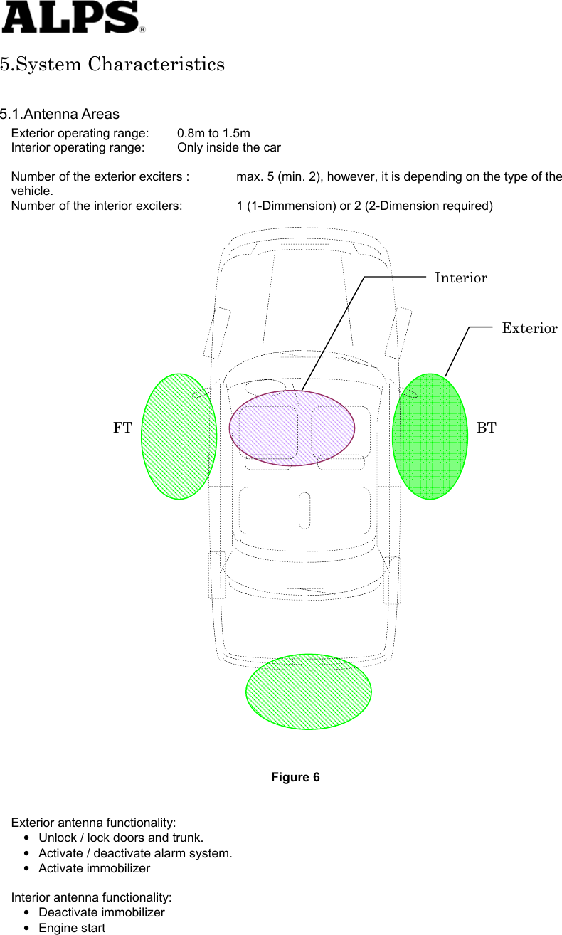   5.System Characteristics  5.1.Antenna Areas Exterior operating range:  0.8m to 1.5m Interior operating range:  Only inside the car  Number of the exterior exciters :  max. 5 (min. 2), however, it is depending on the type of the vehicle. Number of the interior exciters:  1 (1-Dimmension) or 2 (2-Dimension required)                                       Figure 6  Exterior antenna functionality: •  Unlock / lock doors and trunk. •  Activate / deactivate alarm system.     • Activate immobilizer   Interior antenna functionality: • Deactivate immobilizer • Engine start  Exterior Interior FT BT 