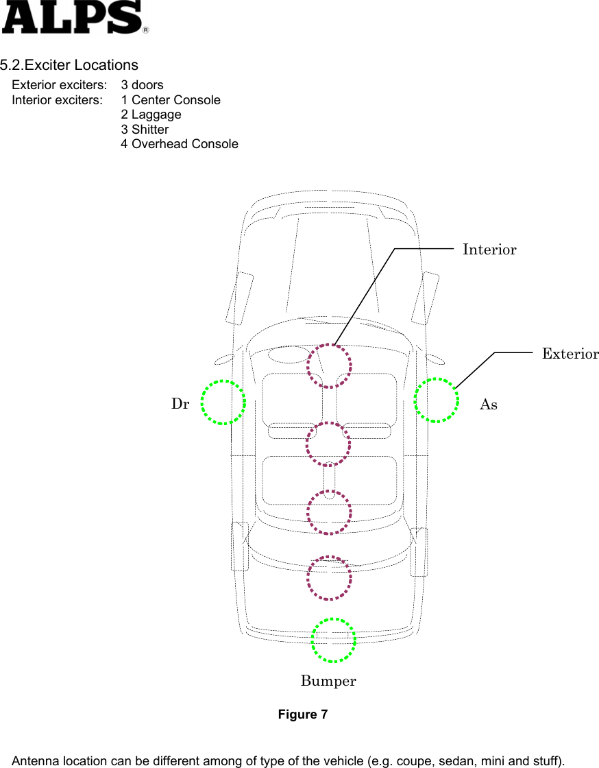   5.2.Exciter Locations Exterior exciters:  3 doors Interior exciters:  1 Center Console      2 Laggage    3 Shitter                  4 Overhead Console    Bumper    Interior        Exterior     Dr  As                     Figure 7  Antenna location can be different among of type of the vehicle (e.g. coupe, sedan, mini and stuff).      