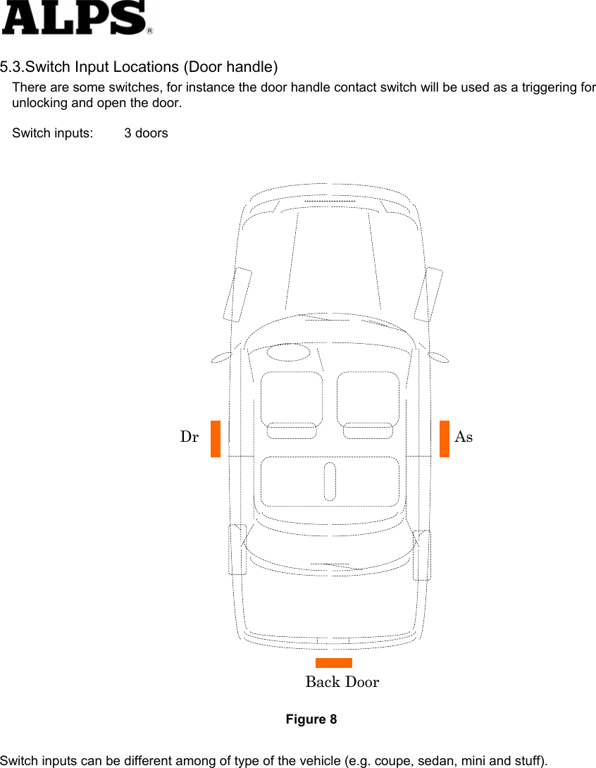   5.3.Switch Input Locations (Door handle) There are some switches, for instance the door handle contact switch will be used as a triggering for unlocking and open the door.    Switch inputs:  3 doors     Dr                As                 Back Door   Figure 8 Switch inputs can be different among of type of the vehicle (e.g. coupe, sedan, mini and stuff).     