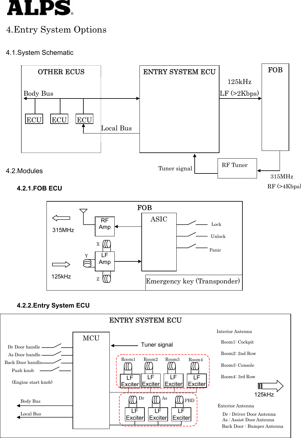   4.Entry System Options  4.1.System Schematic                 4.2.Modules Body Bus OTHER ECUS LF (&gt;2Kbps) Local Bus ECU ECU ECU315MHz RF Tuner Tuner signal 125kHz FOB ENTRY SYSTEM ECU RF (&gt;4Kbps) 4.2.1.FOB ECU   Panic 315MHz 125kHz  Emergency key (Transponder) Unlock   Lock   Z FOB RF Amp LF Amp Y X ASIC              4.2.2.Entry System ECU  Tuner signal Interior Antenna Room1: Cockpit   Room2: 2nd Row   Room3: Console Room4: 3rd Row Exterior Antenna Dr : Driver Door Antenna As : Assist Door Antenna Back Door : Bumper Antenna 125kHz Body Bus LF ExciterLF ExciterLF ExciterLF ExciterRoom1 Dr As PBD LF ExciterLF ExciterRoom2 Room3 LF ExciterRoom4 Local Bus Push knob (Engine start knob) Dr Door handle As Door handle Back Door handle MCU ENTRY SYSTEM ECU 