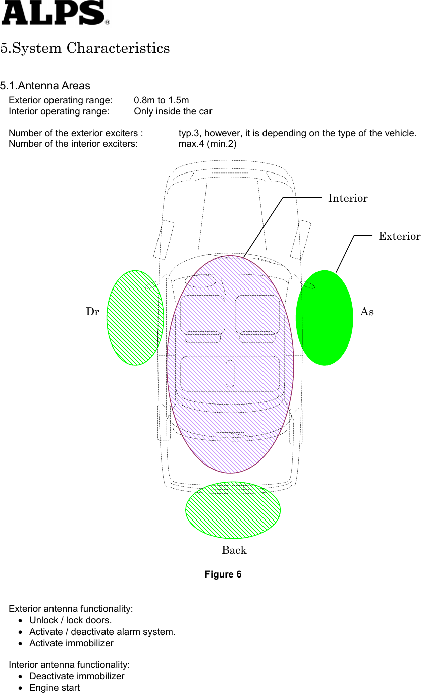   5.System Characteristics  5.1.Antenna Areas Exterior operating range:  0.8m to 1.5m Interior operating range:  Only inside the car  Number of the exterior exciters :  typ.3, however, it is depending on the type of the vehicle. Number of the interior exciters:  max.4 (min.2)   Dr Interior       Exterior        As                        Back Figure 6  Exterior antenna functionality: Unlock / lock doors. • • • • • Activate / deactivate alarm system.     Activate immobilizer    Interior antenna functionality: Deactivate immobilizer Engine start  