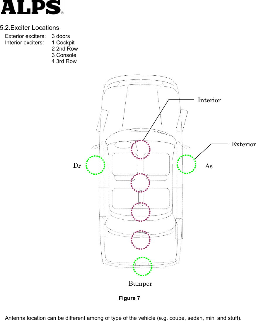   5.2.Exciter Locations Exterior exciters:  3 doors Interior exciters:  1 Cockpit     2 2nd Row    3 Console                  4 3rd Row   Bumper    Interior        Exterior     Dr  As                     Figure 7  Antenna location can be different among of type of the vehicle (e.g. coupe, sedan, mini and stuff).       