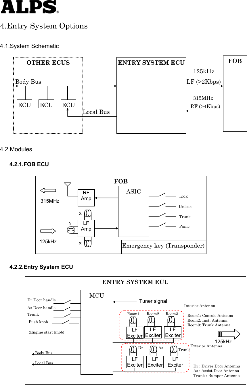   4.Entry System Options  4.1.System Schematic                 4.2.Modules 4.2.1.FOB ECU                4.2.2.Entry System ECU                     OTHER ECUS LF (&gt;2Kbps) Local Bus ECUECUECUBody Bus ENTRY SYSTEM ECU FOB 125kHz RF (&gt;4Kbps) 315MHz FOB RF Amp LF Amp ASIC Z X Y Lock   Unlock  Trunk Emergency key (Transponder) 125kHz 315MHz ENTRY SYSTEM ECU MCU Dr Door handle As Door handle Trunk Push knob (Engine start knob) Body Bus Local Bus LF ExciterLF ExciterLF ExciterLF ExciterRoom1 Dr As Trunk 125kHz Dr : Driver Door Antenna As : Assist Door Antenna Trunk : Bumper Antenna Exterior Antenna Room1: Console Antenna  Room2: Inst. Antenna  Room3: Trunk Antenna Interior Antenna LF ExciterLF ExciterRoom2 Room3 Tuner signal Panic 