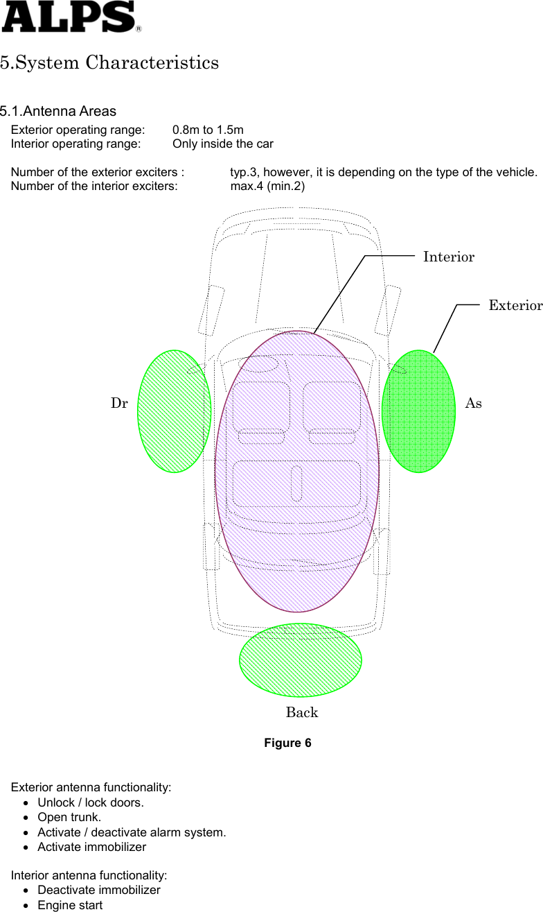   5.System Characteristics  5.1.Antenna Areas Exterior operating range:  0.8m to 1.5m Interior operating range:  Only inside the car  Number of the exterior exciters :  typ.3, however, it is depending on the type of the vehicle. Number of the interior exciters:  max.4 (min.2)                                       Figure 6  Exterior antenna functionality: •  Unlock / lock doors. • Open trunk. •  Activate / deactivate alarm system.     • Activate immobilizer   Interior antenna functionality: • Deactivate immobilizer • Engine start  Exterior Interior Dr As Back 