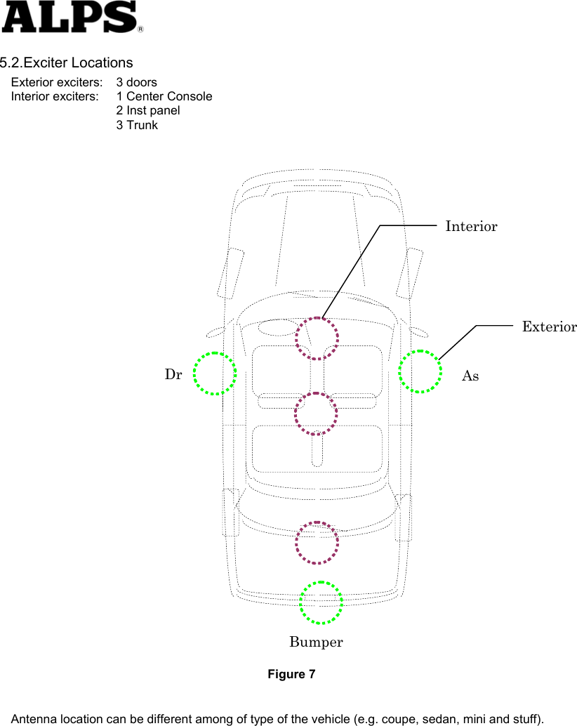   5.2.Exciter Locations Exterior exciters:  3 doors Interior exciters:  1 Center Console     2 Inst panel    3 Trunk                                      Figure 7  Antenna location can be different among of type of the vehicle (e.g. coupe, sedan, mini and stuff).       Exterior Interior Dr  As Bumper 