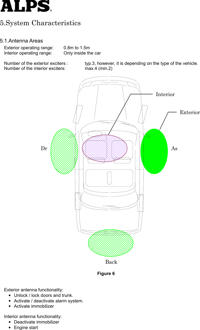   5.System Characteristics  5.1.Antenna Areas Exterior operating range:  0.8m to 1.5m Interior operating range:  Only inside the car  Number of the exterior exciters :  typ.3, however, it is depending on the type of the vehicle. Number of the interior exciters:  max.4 (min.2)     Interior     Exterior        Dr As                        Back Figure 6  Exterior antenna functionality: • • • • • Unlock / lock doors and trunk. Activate / deactivate alarm system.     Activate immobilizer    Interior antenna functionality: Deactivate immobilizer Engine start  