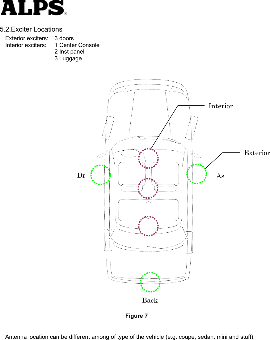  5.2.Exciter Locations Exterior exciters:  3 doors Interior exciters:  1 Center Console       2 Inst panel    3 Luggage    Back    Interior        Exterior    Dr  As                     Figure 7  Antenna location can be different among of type of the vehicle (e.g. coupe, sedan, mini and stuff).       
