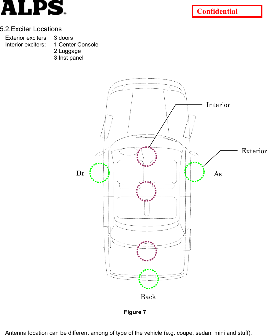   Confidential 5.2.Exciter Locations Exterior exciters:  3 doors Interior exciters:  1 Center Console      2 Luggage      3 Inst panel    Back    Interior        Exterior     Dr  As                     Figure 7  Antenna location can be different among of type of the vehicle (e.g. coupe, sedan, mini and stuff).       