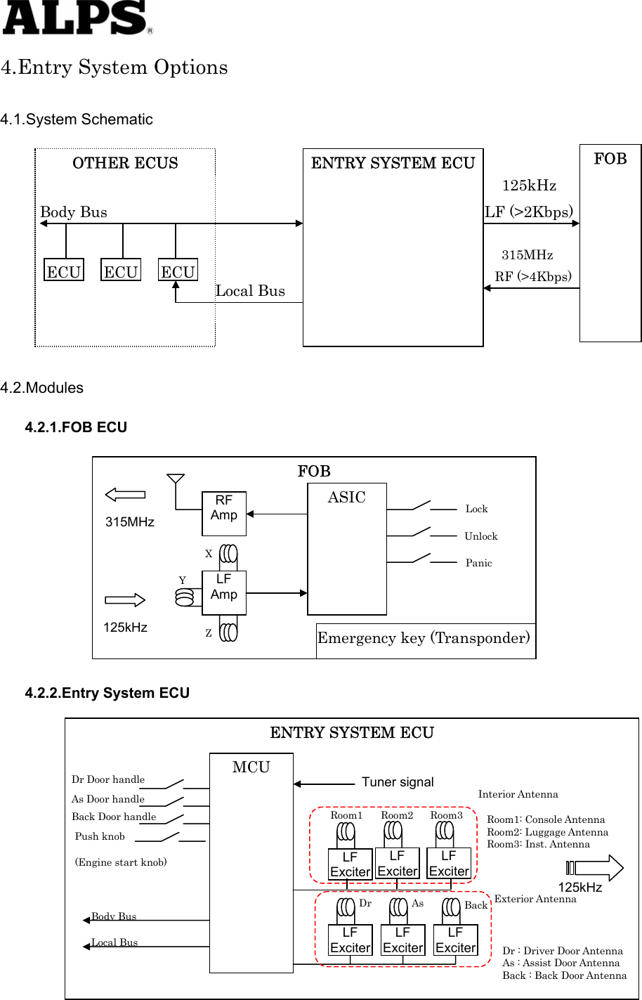   4.Entry System Options  4.1.System Schematic                 4.2.Modules 4.2.1.FOB ECU                4.2.2.Entry System ECU                     OTHER ECUS LF (&gt;2Kbps) Local Bus ECUECUECUBody Bus ENTRY SYSTEM ECU  FOB 125kHz RF (&gt;4Kbps) 315MHz FOB RF Amp LF Amp ASIC Z X Y Lock   Unlock   Panic Emergency key (Transponder) 125kHz 315MHz ENTRY SYSTEM ECU MCU Dr Door handle As Door handle Back Door handle Push knob (Engine start knob) Body Bus Local Bus LF ExciterLF ExciterLF ExciterLF ExciterRoom1 Dr As Back 125kHz Dr : Driver Door Antenna As : Assist Door Antenna Back : Back Door Antenna Exterior Antenna Room1: Console Antenna   Room2: Luggage Antenna   Room3: Inst. Antenna Interior Antenna LF ExciterLF ExciterRoom2 Room3 Tuner signal 