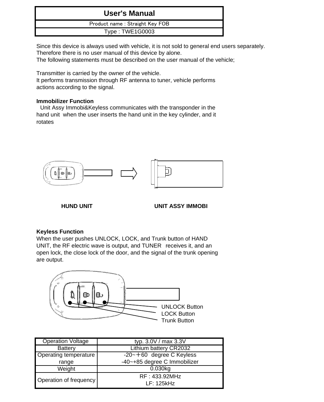 Since this device is always used with vehicle, it is not sold to general end users separately.Therefore there is no user manual of this device by alone.The following statements must be described on the user manual of the vehicle;Immobilizer FunctionKeyless FunctionUNLOCK ButtonLOCK ButtonTrunk ButtonUser&apos;s ManualTransmitter is carried by the owner of the vehicle.It performs transmission through RF antenna to tuner, vehicle performsactions according to the signal.　Unit Assy Immobi&amp;Keyless communicates with the transponder in thehand unit  when the user inserts the hand unit in the key cylinder, and itrotatesProduct name : Straight Key FOBType : TWE1G0003Lithium battery CR2032typ. 3.0V / max 3.3VBatteryWeightOperation of frequency RF : 433.92MHzLF: 125kHzWhen the user pushes UNLOCK, LOCK, and Trunk button of HANDUNIT, the RF electric wave is output, and TUNER　receives it, and anopen lock, the close lock of the door, and the signal of the trunk openingare output.0.030kgOperating temperaturerange-20~＋60　degree C Keyless-40~+85 degree C ImmobilizerOperation Voltage HUND UNIT UNIT ASSY IMMOBI