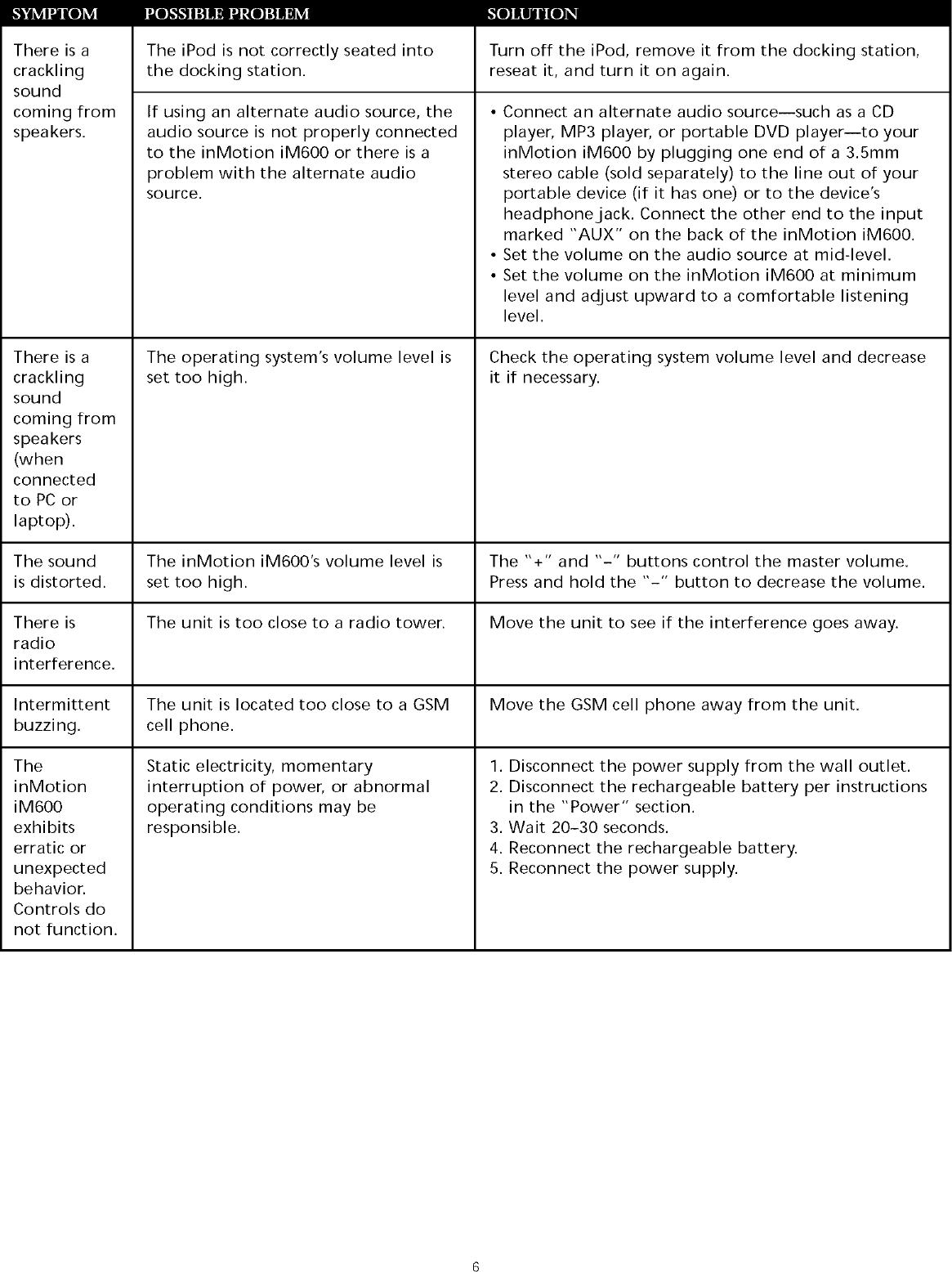 Page 6 of 8 - ALTEC LANSING Speakers Manual L0806638