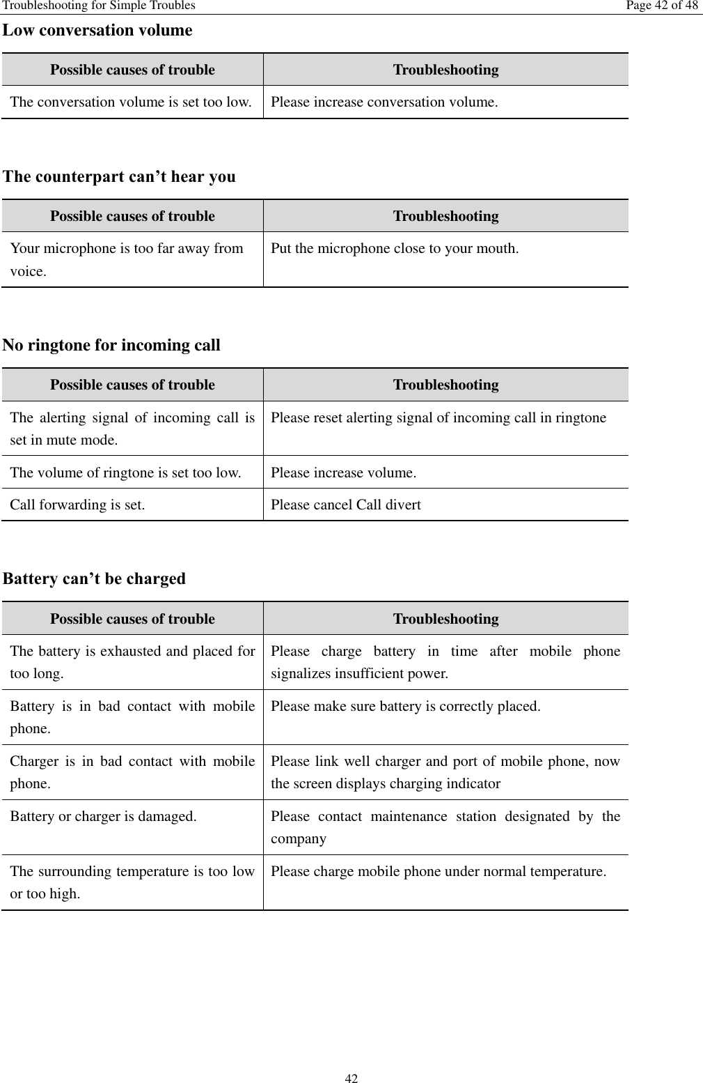 Troubleshooting for Simple Troubles  Page 42 of 48 42 Low conversation volume   Possible causes of trouble Troubleshooting The conversation volume is set too low.   Please increase conversation volume.  The counterpart can&rsquo;t hear you Possible causes of trouble Troubleshooting Your microphone is too far away from voice. Put the microphone close to your mouth.    No ringtone for incoming call Possible causes of trouble Troubleshooting The  alerting  signal of  incoming  call is set in mute mode. Please reset alerting signal of incoming call in ringtone The volume of ringtone is set too low. Please increase volume. Call forwarding is set.   Please cancel Call divert  Battery can&rsquo;t be charged Possible causes of trouble Troubleshooting The battery is exhausted and placed for too long.   Please  charge  battery  in  time  after  mobile  phone signalizes insufficient power. Battery  is  in  bad  contact  with  mobile phone. Please make sure battery is correctly placed.   Charger  is  in  bad  contact  with  mobile phone. Please link well charger and port of mobile phone, now the screen displays charging indicator Battery or charger is damaged.   Please  contact  maintenance  station  designated  by  the company The surrounding temperature is too low or too high.   Please charge mobile phone under normal temperature.    