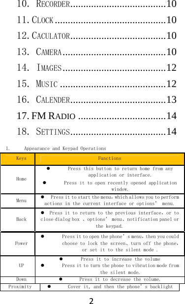  210. RECORDER ..................................... 10 11.CLOCK ........................................... 10 12.CACULATOR ..................................... 10 13. CAMERA ........................................ 10 14. IMAGES ........................................ 12 15. MUSIC ......................................... 12 16. CALENDER ..................................... 13 17. FM RADIO .................................. 14 18. SETTINGS ..................................... 14  1. Appearance and Keypad Operations Keys  Functions Home  Press this button to return home from any application or interface.  Press it to open recently opened application window. Menu   Press it to start the menu，which allows you to perform actions in the current interface or options&rsquo; menu.Back  Press it to return to the previous interface，or to close dialog box 、options&rsquo; menu、notification panel or the keypad. Power  Press it to open the phone&rsquo;s menu，then you could choose to lock the screen、turn off the phone，or set it to the silent mode . UP  Press it to increase the volume  Press it to turn the phone to vibration mode from the silent mode. Down  Press it to decrease the volume.Proximity   Cover it, and then the phone&rsquo;s backlight 