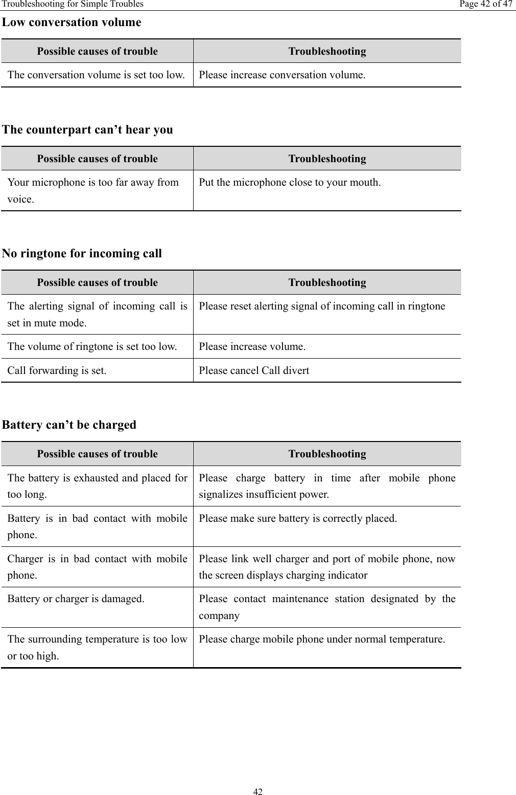 Troubleshooting for Simple Troubles  Page 42 of 47 42 Low conversation volume   Possible causes of trouble  Troubleshooting The conversation volume is set too low.   Please increase conversation volume.  The counterpart can&rsquo;t hear you Possible causes of trouble  Troubleshooting Your microphone is too far away from voice. Put the microphone close to your mouth.    No ringtone for incoming call Possible causes of trouble  Troubleshooting The alerting signal of incoming call is set in mute mode. Please reset alerting signal of incoming call in ringtone The volume of ringtone is set too low.  Please increase volume. Call forwarding is set.    Please cancel Call divert  Battery can&rsquo;t be charged Possible causes of trouble  Troubleshooting The battery is exhausted and placed for too long.   Please charge battery in time after mobile phone signalizes insufficient power. Battery is in bad contact with mobile phone. Please make sure battery is correctly placed.   Charger is in bad contact with mobile phone. Please link well charger and port of mobile phone, now the screen displays charging indicator Battery or charger is damaged.   Please contact maintenance station designated by the company The surrounding temperature is too low or too high.   Please charge mobile phone under normal temperature.    