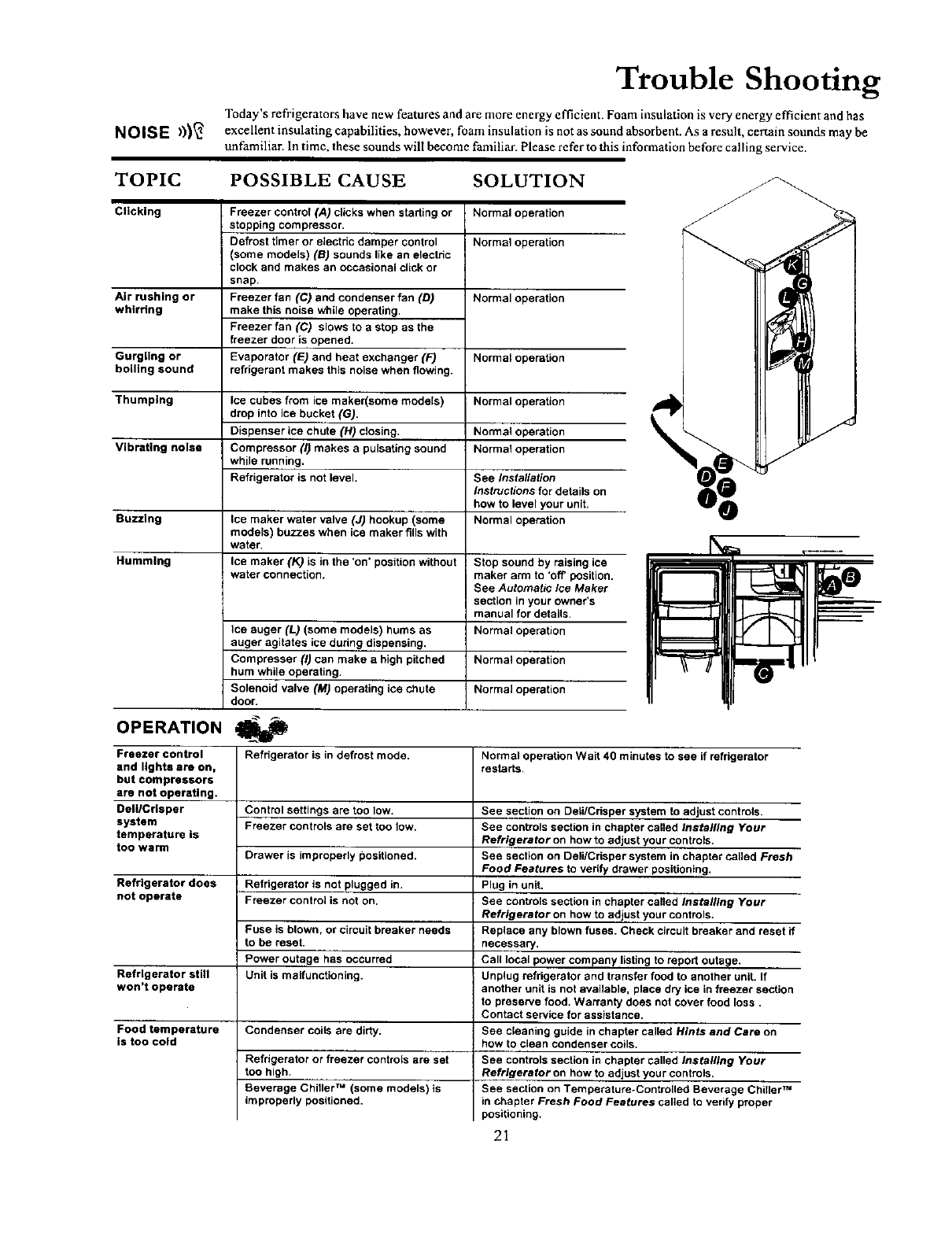 
of shield. Pull shield down and remove, iiI
2. Remove light bulbs. _ i!
3. Replaca with appliance bulbs no greater than -t_j_--_,_ t _ 3I
L?:,ight " FF'P4
4. bulb cover by insertingfrent tabs of i!l
light shield into holes in liner directly in front of light assembly. _111
5. Snap back of light cover into place, ii|
Lower fresh food section and
Non-dispensing model freezer section
B
1. Pinch bottom tabs (A) on light cover and pull straight
out. (._ - "_
2.Removelightbu,b. I/ II
3. Replacebulb v_th appliance bulb no greater than 40 l[ k._.f.____[
watts. _,_ _ 7
4. Inserttop tabs (£3)of light cover into refrigeratorliner and "_ "
snap bottom portion over light assembly. A
Dispensing model freezer section
1. Remove ice bin by lifting front of bin and pullingout,
2. Remove lightbulb cover by pinching top tab (A) and
pullingcover out of liner.
3. Remove light bulb. Replace with appliance bulb
no greater than 40 watts.
4. Insert bottom tab (B) of bightcover into _iner and snap
top portion over light assembly.
5. Replace ice bin by slidingin until bin locks into place.
A
B
Ice N Water dispenser /)
I; 1. Locate light bulb inside top edge of dispenser frame. Unscrew _ iI
/ to remove. _ I
:2 Rep ace ght bulbwith a 7-watt, 120 volt bulb
...... J
20
![