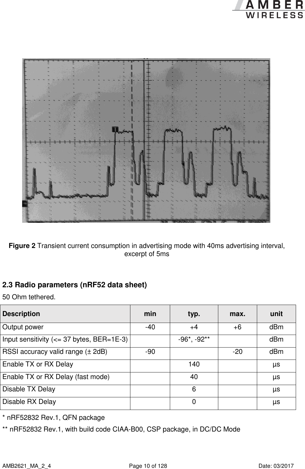      AMB2621_MA_2_4  Page 10 of 128  Date: 03/2017   Figure 2 Transient current consumption in advertising mode with 40ms advertising interval, excerpt of 5ms  2.3 Radio parameters (nRF52 data sheet) 50 Ohm tethered. Description min typ. max. unit Output power -40 +4 +6 dBm Input sensitivity (&lt;= 37 bytes, BER=1E-3)  -96*, -92**  dBm RSSI accuracy valid range (± 2dB) -90  -20 dBm Enable TX or RX Delay  140  µs Enable TX or RX Delay (fast mode)  40  µs Disable TX Delay  6  µs Disable RX Delay  0  µs * nRF52832 Rev.1, QFN package ** nRF52832 Rev.1, with build code CIAA-B00, CSP package, in DC/DC Mode 