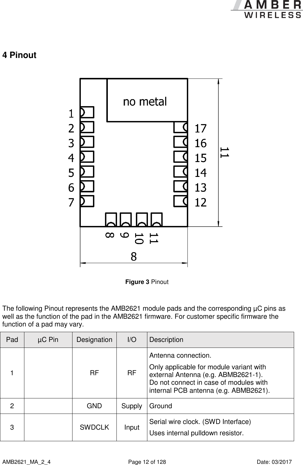      AMB2621_MA_2_4  Page 12 of 128  Date: 03/2017 4 Pinout  Figure 3 Pinout  The following Pinout represents the AMB2621 module pads and the corresponding µC pins as well as the function of the pad in the AMB2621 firmware. For customer specific firmware the function of a pad may vary. Pad µC Pin Designation I/O Description 1  RF RF Antenna connection. Only applicable for module variant with external Antenna (e.g. ABMB2621-1). Do not connect in case of modules with internal PCB antenna (e.g. ABMB2621). 2  GND Supply Ground 3  SWDCLK Input Serial wire clock. (SWD Interface) Uses internal pulldown resistor. 