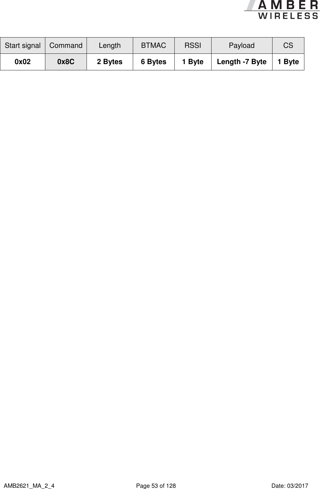      AMB2621_MA_2_4  Page 53 of 128  Date: 03/2017 Start signal Command Length BTMAC RSSI Payload CS 0x02 0x8C 2 Bytes 6 Bytes 1 Byte Length -7 Byte 1 Byte     