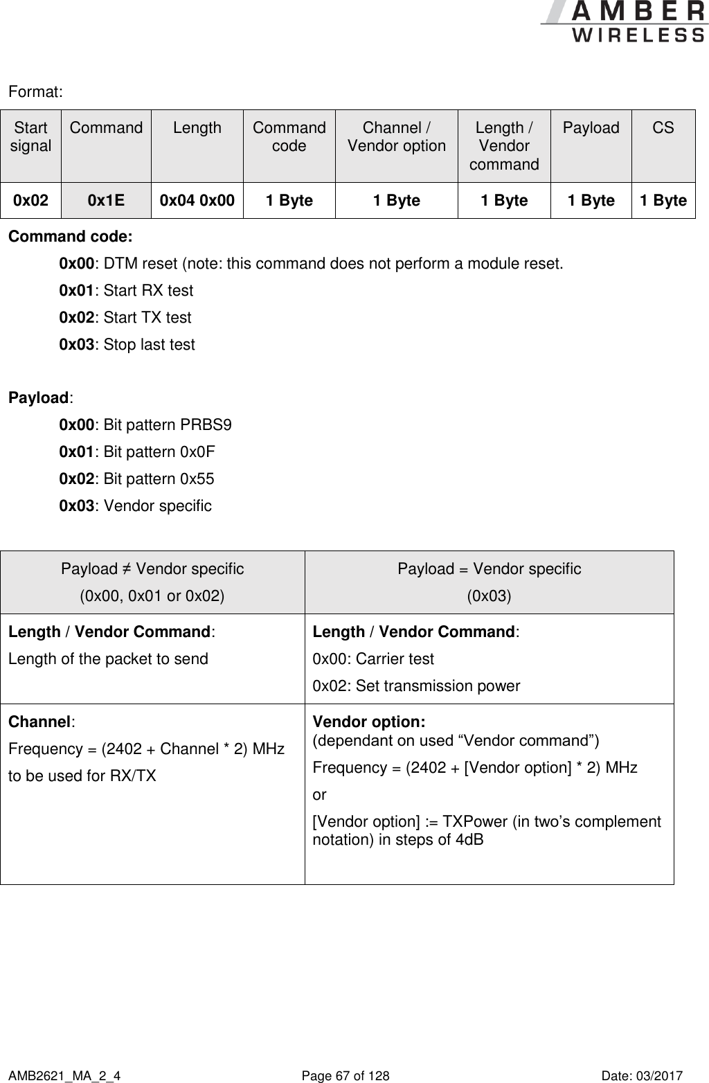      AMB2621_MA_2_4  Page 67 of 128  Date: 03/2017 Format: Start signal Command Length Command code Channel / Vendor option Length / Vendor command Payload CS 0x02 0x1E 0x04 0x00 1 Byte 1 Byte 1 Byte 1 Byte 1 Byte Command code: 0x00: DTM reset (note: this command does not perform a module reset. 0x01: Start RX test 0x02: Start TX test 0x03: Stop last test  Payload: 0x00: Bit pattern PRBS9 0x01: Bit pattern 0x0F 0x02: Bit pattern 0x55 0x03: Vendor specific  Payload ≠ Vendor specific (0x00, 0x01 or 0x02) Payload = Vendor specific (0x03) Length / Vendor Command: Length of the packet to send Length / Vendor Command: 0x00: Carrier test 0x02: Set transmission power Channel: Frequency = (2402 + Channel * 2) MHz to be used for RX/TX Vendor option: (dependant on used “Vendor command”) Frequency = (2402 + [Vendor option] * 2) MHz or  [Vendor option] := TXPower (in two’s complement notation) in steps of 4dB    