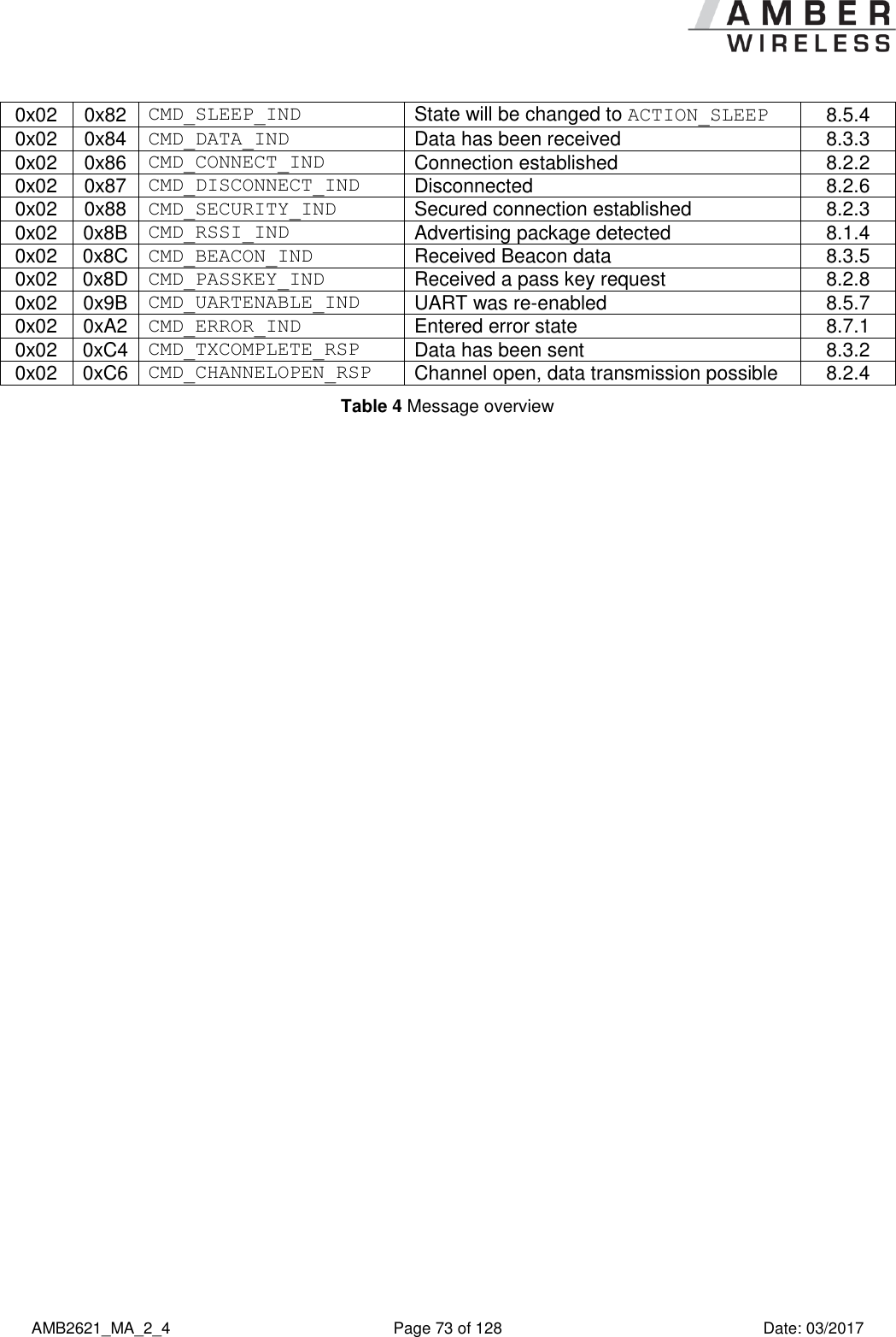      AMB2621_MA_2_4  Page 73 of 128  Date: 03/2017 0x02 0x82 CMD_SLEEP_IND State will be changed to ACTION_SLEEP 8.5.4 0x02 0x84 CMD_DATA_IND Data has been received 8.3.3 0x02 0x86 CMD_CONNECT_IND Connection established 8.2.2 0x02 0x87 CMD_DISCONNECT_IND Disconnected 8.2.6 0x02 0x88 CMD_SECURITY_IND Secured connection established 8.2.3 0x02 0x8B CMD_RSSI_IND Advertising package detected 8.1.4 0x02 0x8C CMD_BEACON_IND Received Beacon data 8.3.5 0x02 0x8D CMD_PASSKEY_IND Received a pass key request 8.2.8 0x02 0x9B CMD_UARTENABLE_IND UART was re-enabled 8.5.7 0x02 0xA2 CMD_ERROR_IND Entered error state 8.7.1 0x02 0xC4 CMD_TXCOMPLETE_RSP Data has been sent 8.3.2 0x02 0xC6 CMD_CHANNELOPEN_RSP Channel open, data transmission possible 8.2.4 Table 4 Message overview     