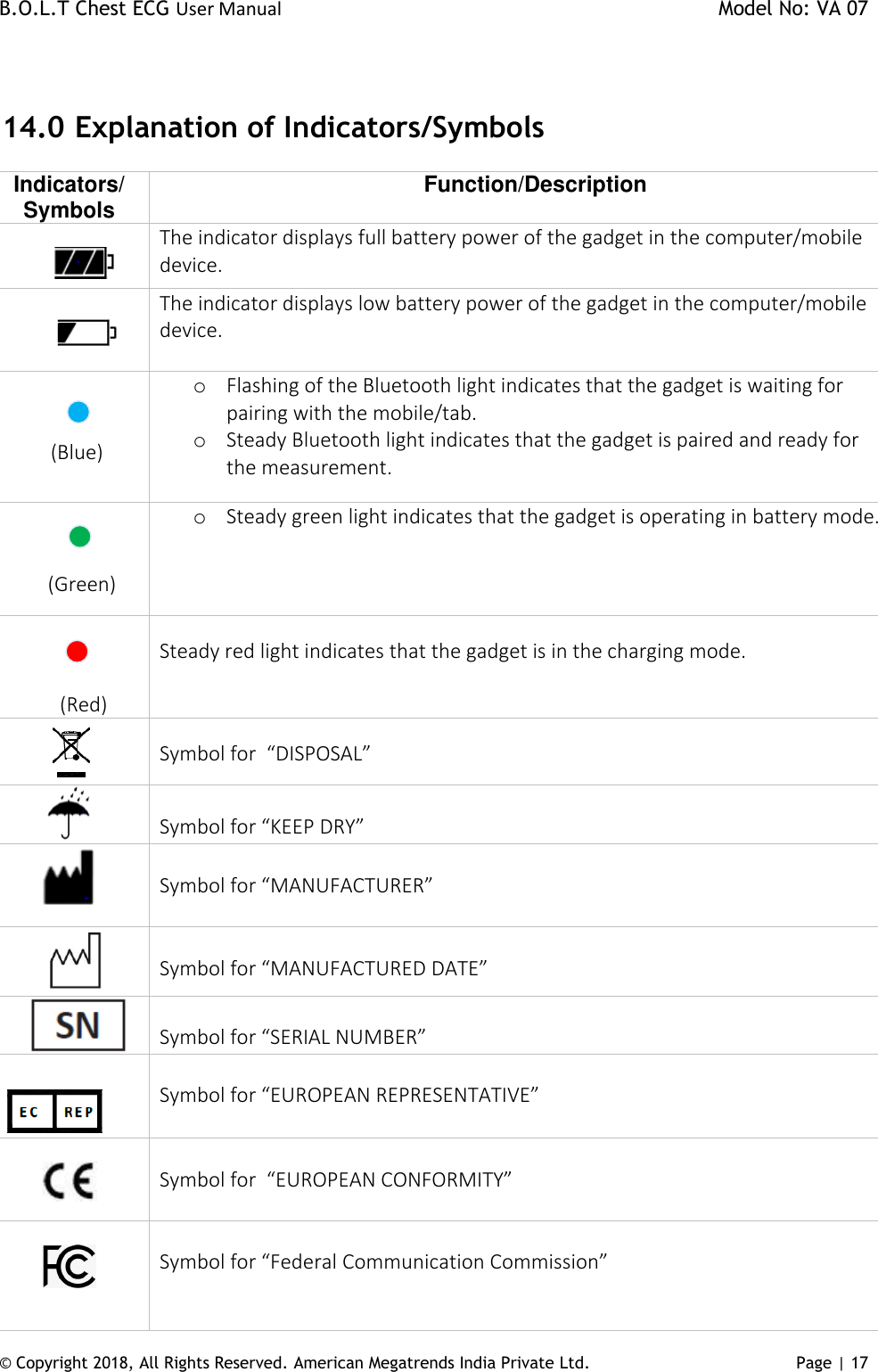 B.O.L.T Chest ECG User Manual    Model No: VA 07 © Copyright 2018, All Rights Reserved. American Megatrends India Private Ltd. Page | 17    14.0  Explanation of Indicators/Symbols Indicators/ Symbols Function/Description   The indicator displays full battery power of the gadget in the computer/mobile device.     The indicator displays low battery power of the gadget in the computer/mobile device.       (Blue) o Flashing of the Bluetooth light indicates that the gadget is waiting for pairing with the mobile/tab. o Steady Bluetooth light indicates that the gadget is paired and ready for the measurement.         (Green) o Steady green light indicates that the gadget is operating in battery mode.                 (Red)  Steady red light indicates that the gadget is in the charging mode.           Symbol for  “DISPOSAL”           Symbol for “KEEP DRY”         Symbol for “MANUFACTURER”           Symbol for “MANUFACTURED DATE”         Symbol for “SERIAL NUMBER”                    Symbol for “EUROPEAN REPRESENTATIVE”            Symbol for  “EUROPEAN CONFORMITY”              Symbol for “Federal Communication Commission”   