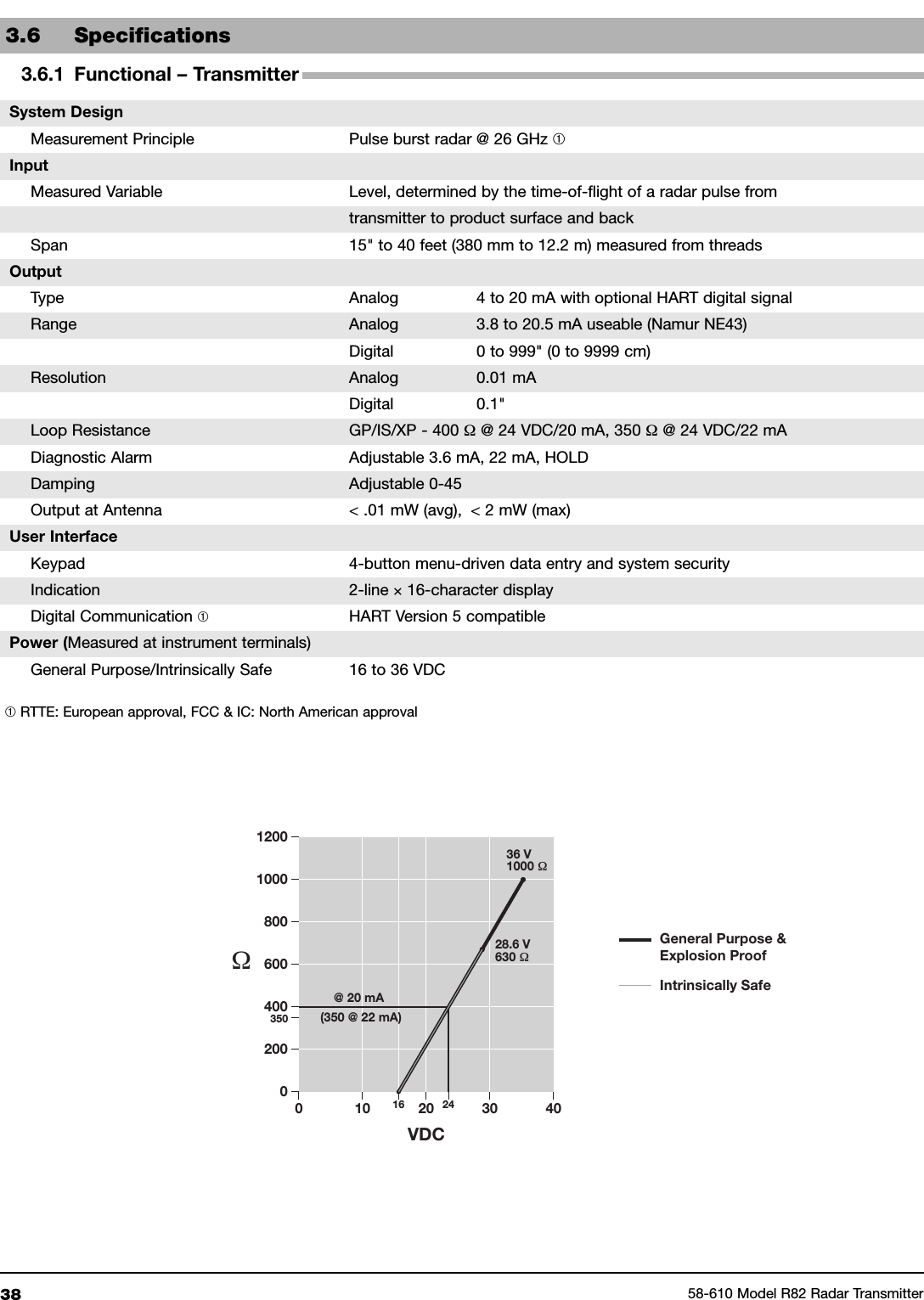 38 58-610 Model R82 Radar TransmitterΩVDC1200100028.6 V630 Ω@ 20 mA36 V1000 Ω80060040020000 10 201635030 40General Purpose &amp;Explosion ProofIntrinsically Safe(350 @ 22 mA)24System DesignMeasurement Principle Pulse burst radar @ 26 GHz ➀InputMeasured Variable Level, determined by the time-of-flight of a radar pulse fromtransmitter to product surface and backSpan 15&quot; to 40 feet (380 mm to 12.2 m) measured from threadsOutputType Analog 4 to 20 mA with optional HART digital signalRange Analog 3.8 to 20.5 mA useable (Namur NE43)Digital 0 to 999&quot; (0 to 9999 cm)Resolution Analog 0.01 mADigital 0.1&quot;Loop Resistance GP/IS/XP - 400 Ω@ 24 VDC/20 mA, 350 Ω@ 24 VDC/22 mADiagnostic Alarm Adjustable 3.6 mA, 22 mA, HOLDDamping Adjustable 0-45Output at Antenna &lt; .01 mW (avg), &lt; 2 mW (max)User InterfaceKeypad 4-button menu-driven data entry and system securityIndication 2-line ×16-character displayDigital Communication ➀HART Version 5 compatiblePower (Measured at instrument terminals)General Purpose/Intrinsically Safe 16 to 36 VDC3.6 Specifications3.6.1 Functional – Transmitter➀RTTE: European approval, FCC &amp; IC: North American approval
