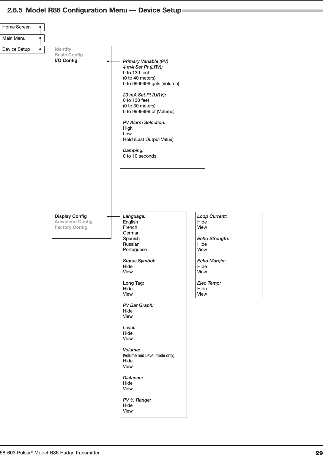 2958-603 Pulsar®Model R86 Radar TransmitterHome ScreenMain MenuDevice Setup IdentityBasic ConfigI/O ConfigDisplay ConfigAdvanced ConfigFactory ConfigPrimary Variable (PV)4 mA Set Pt (LRV):0 to 130 feet(0 to 40 meters)0 to 9999999 gals (Volume) 20 mA Set Pt (URV):0 to 130 feet(0 to 30 meters)0 to 9999999 cf (Volume) PV Alarm Selection:HighLowHold (Last Output Value)Damping:0 to 10 secondsLanguage:EnglishFrenchGermanSpanishRussianPortugueseStatus Symbol:HideViewLong Tag:HideViewPV Bar Graph:HideViewLevel:HideViewVolume:(Volume and Level mode only)HideViewDistance:HideViewPV % Range:HideViewLoop Current:HideViewEcho Strength:HideViewEcho Margin:HideViewElec Temp:HideView2.6.5 Model R86 Configuration Menu — Device Setup