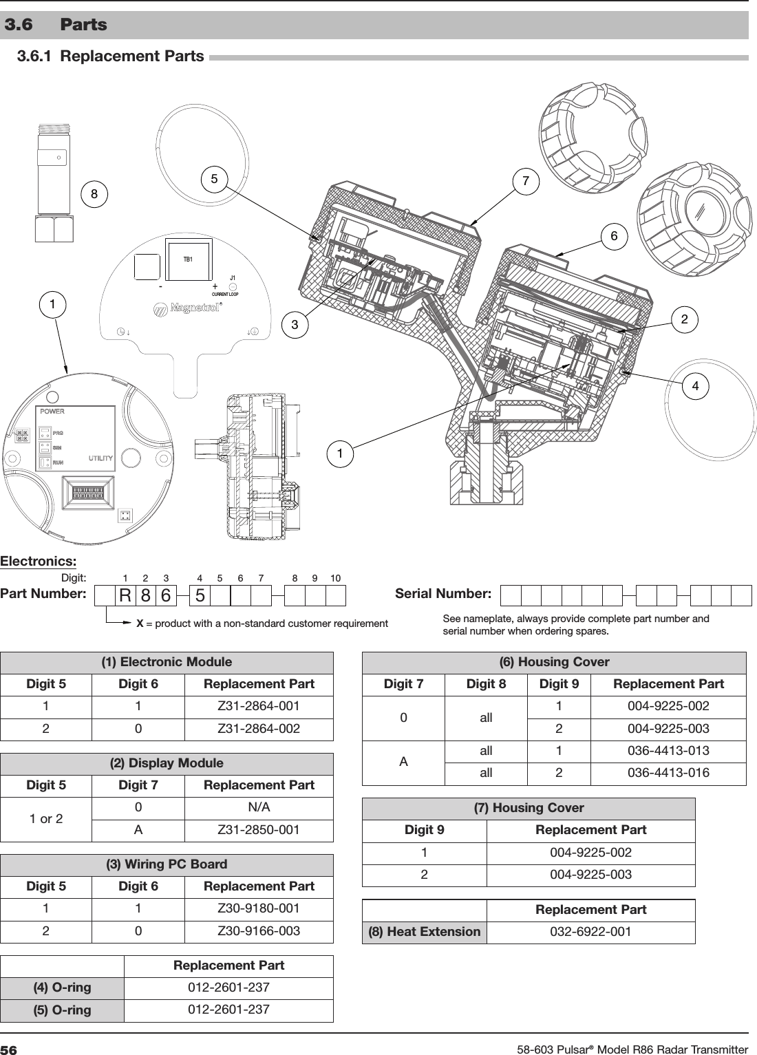 56 58-603 Pulsar®Model R86 Radar Transmitter(1) Electronic ModuleDigit 5 Digit 6 Replacement Part1 1 Z31-2864-0012 0 Z31-2864-002(2) Display ModuleDigit 5 Digit 7 Replacement Part1 or 2 0 N/AA Z31-2850-001(3) Wiring PC BoardDigit 5 Digit 6 Replacement Part1 1 Z30-9180-0012 0 Z30-9166-003Replacement Part(4) O-ring 012-2601-237(5) O-ring 012-2601-237Replacement Part(8) Heat Extension 032-6922-001(6) Housing CoverDigit 7 Digit 8 Digit 9 Replacement Part0 all 1 004-9225-0022 004-9225-003Aall 1 036-4413-013all 2 036-4413-016(7) Housing CoverDigit 9 Replacement Part1 004-9225-0022 004-9225-00367581J1+-CURRENT LOOPTB1R7 0 67 7 7 7 7 7 7 7RX = product with a non-standard customer requirement See nameplate, always provide complete part number and serial number when ordering spares.865Digit:Serial Number:Part Number:Electronics:123 456 8910713243.6 Parts3.6.1 Replacement Parts