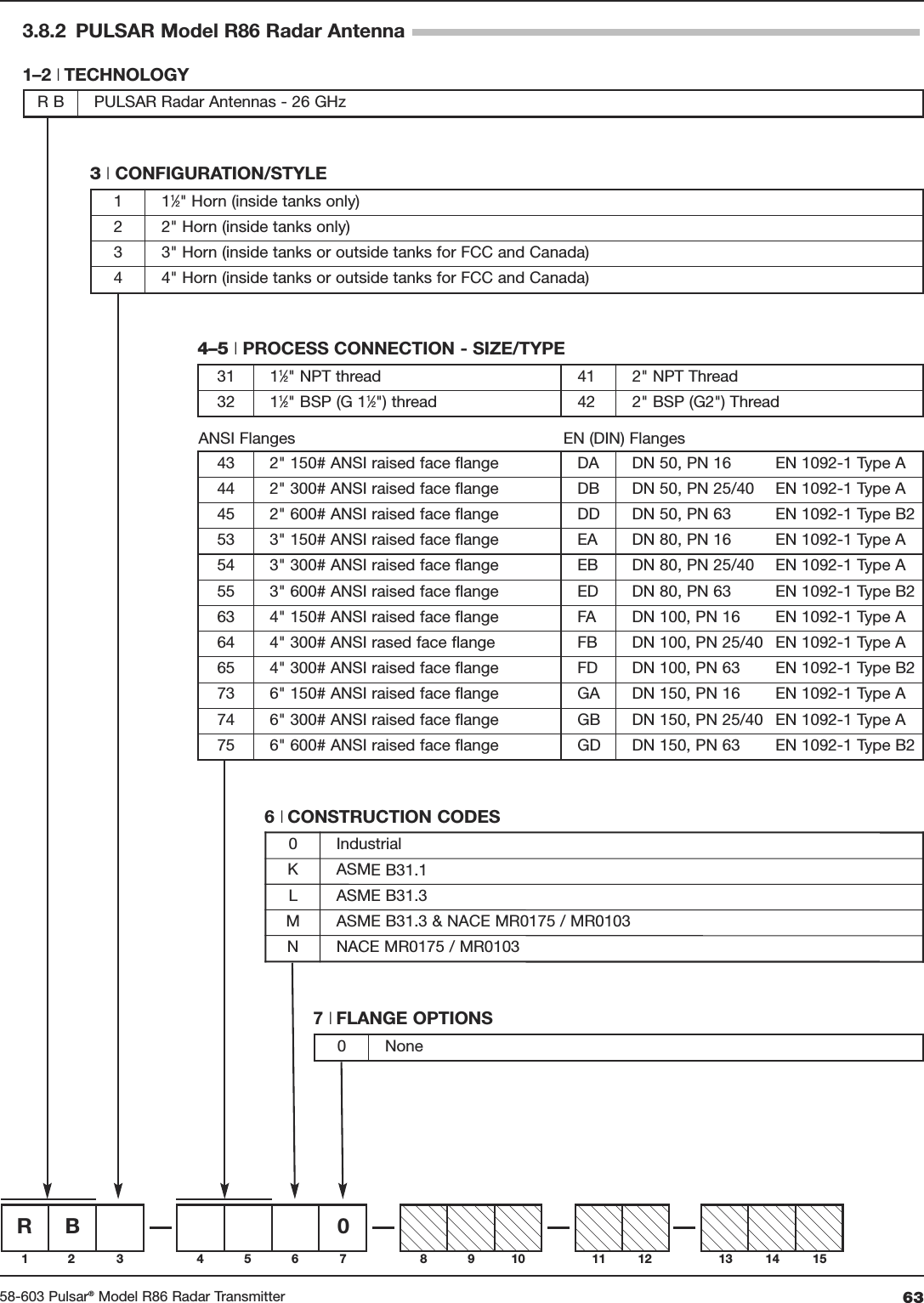 6358-603 Pulsar®Model R86 Radar Transmitter3.8.2 PULSAR Model R86 Radar AntennaRB 012 3 4 56 7 8 910 11 12 13 14 153|CONFIGURATION/STYLE1 11⁄2&quot; Horn (inside tanks only)2 2&quot; Horn (inside tanks only)3 3&quot; Horn (inside tanks or outside tanks for FCC and Canada)44&quot; Horn (inside tanks or outside tanks for FCC and Canada)4–5 |PROCESS CONNECTION - SIZE/TYPEANSI Flanges EN (DIN) Flanges1–2 | TECHNOLOGYR B PULSAR Radar Antennas - 26 GHz31 11⁄2&quot; NPT thread 41 2&quot; NPT Thread32 11⁄2&quot; BSP (G 11⁄2&quot;) thread 42 2&quot; BSP (G2&quot;) Thread43 2&quot; 150# ANSI raised face flange DA DN 50, PN 16 EN 1092-1 Type A44 2&quot; 300# ANSI raised face flange DB DN 50, PN 25/40 EN 1092-1 Type A45 2&quot; 600# ANSI raised face flange DD DN 50, PN 63 EN 1092-1 Type B253 3&quot; 150# ANSI raised face flange EA DN 80, PN 16 EN 1092-1 Type A54 3&quot; 300# ANSI raised face flange EB DN 80, PN 25/40  EN 1092-1 Type A55 3&quot; 600# ANSI raised face flange ED DN 80, PN 63 EN 1092-1 Type B263 4&quot; 150# ANSI raised face flange FA DN 100, PN 16 EN 1092-1 Type A64 4&quot; 300# ANSI rased face flange FB DN 100, PN 25/40 EN 1092-1 Type A65 4&quot; 300# ANSI raised face flange FD DN 100, PN 63 EN 1092-1 Type B273 6&quot; 150# ANSI raised face flange GA DN 150, PN 16 EN 1092-1 Type A74 6&quot; 300# ANSI raised face flange GB DN 150, PN 25/40 EN 1092-1 Type A75 6&quot; 600# ANSI raised face flange GD DN 150, PN 63 EN 1092-1 Type B26 | CONSTRUCTION CODES0IndustrialK ASME B31.1LASME B31.3MASME B31.3 &amp; NACE MR0175 / MR0103NNACE MR0175 / MR01037 | FLANGE OPTIONS0 None