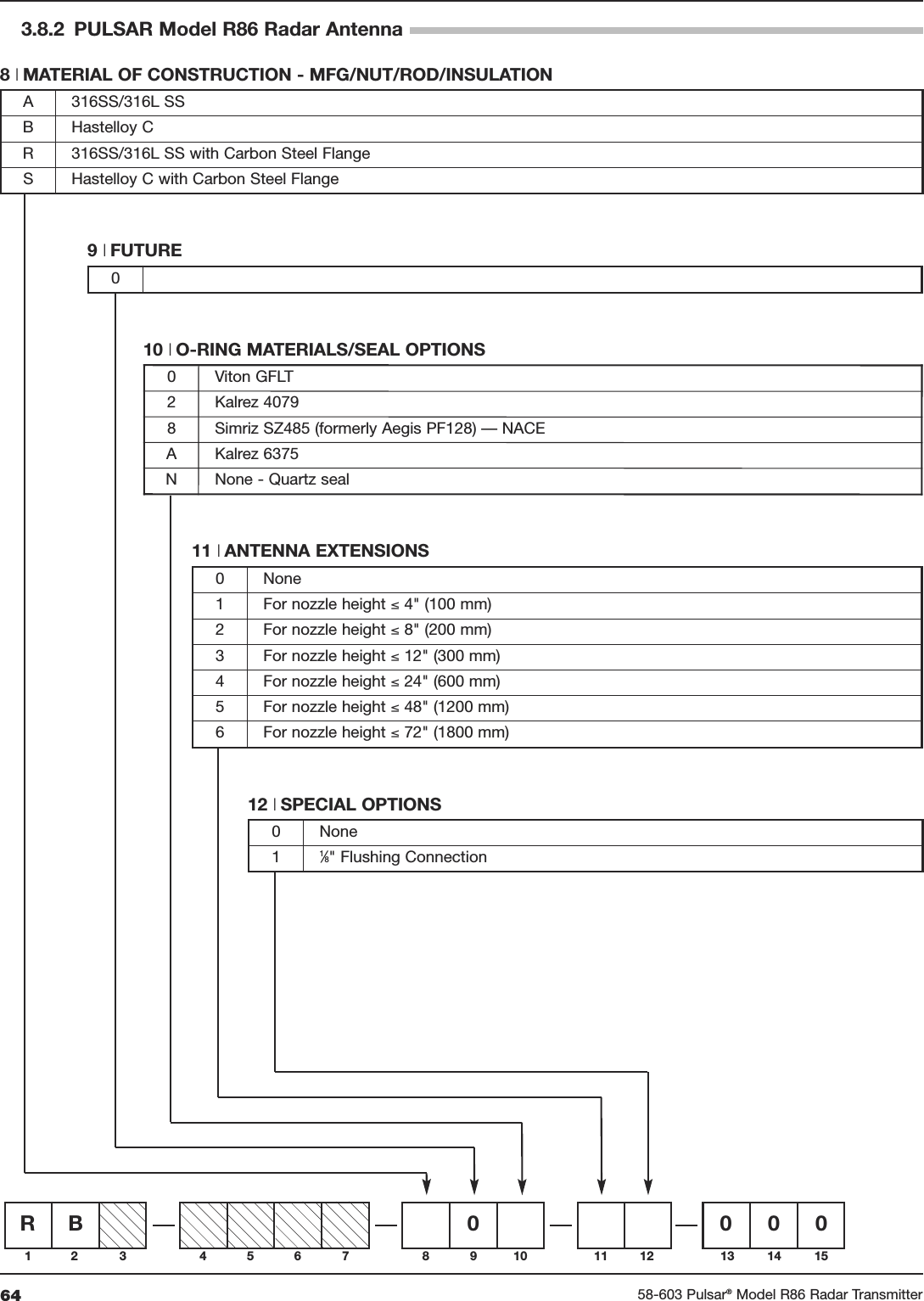 64 58-603 Pulsar®Model R86 Radar Transmitter3.8.2 PULSAR Model R86 Radar AntennaRB 000012 3 4 56 7 8 910 11 12 13 14 15A 316SS/316L SSB Hastelloy CR316SS/316L SS with Carbon Steel FlangeS Hastelloy C with Carbon Steel Flange8 | MATERIAL OF CONSTRUCTION - MFG/NUT/ROD/INSULATION9 | FUTURE010 | O-RING MATERIALS/SEAL OPTIONS0Viton GFLT2Kalrez 40798Simriz SZ485 (formerly Aegis PF128) — NACEAKalrez 6375NNone - Quartz seal0 None1 For nozzle height ≤ 4&quot; (100 mm)2 For nozzle height ≤ 8&quot; (200 mm)3 For nozzle height ≤ 12&quot; (300 mm)4 For nozzle height ≤ 24&quot; (600 mm)5 For nozzle height ≤ 48&quot; (1200 mm)6 For nozzle height ≤ 72&quot; (1800 mm)11 | ANTENNA EXTENSIONS12 | SPECIAL OPTIONS0 None11⁄8&quot; Flushing Connection