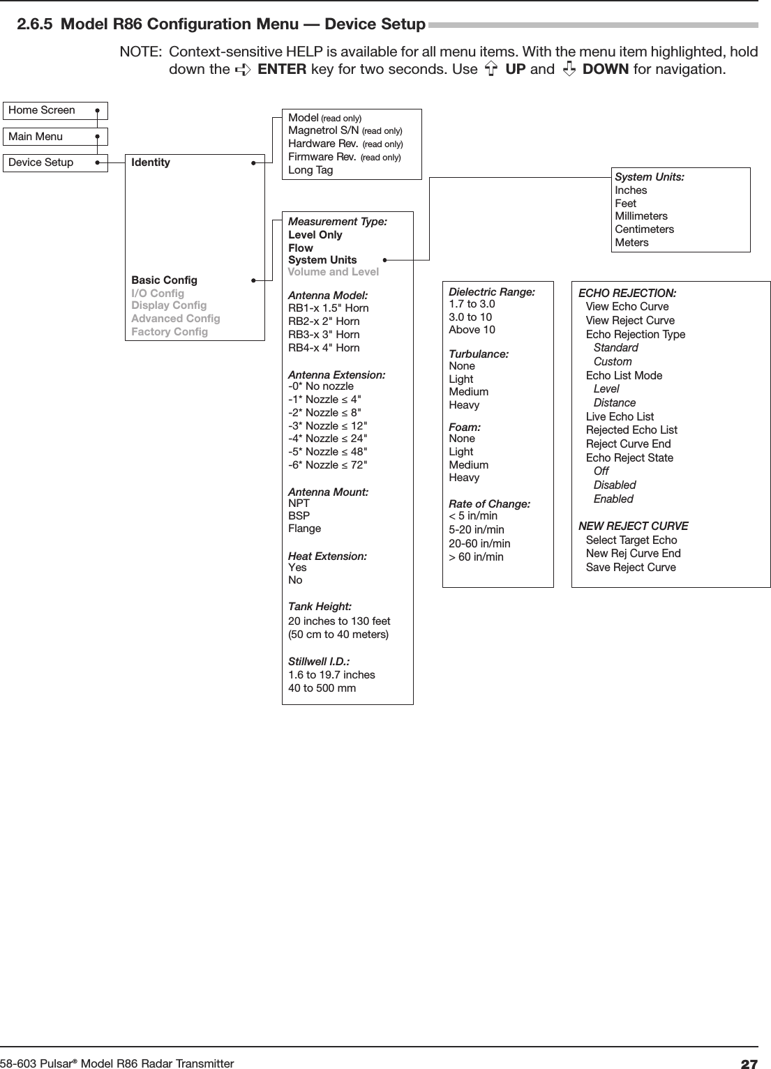 2758-603 Pulsar®Model R86 Radar TransmitterAntenna Mount:NPTBSPHeat Extension:YesNoFlangeStillwell I.D.:1.6 to 19.7 inches40 to 500 mmTurbulance:NoneLightMediumHeavyFoam:NoneLightMediumHeavyDielectric Range:1.7 to 3.03.0 to 10Above 10HomeScreenMain MenuDevice Setup IdentityBasicConfigModel (read only)Magnetrol S/N (read only)Hardware Rev. (read only)Firmware Rev. (read only)Long TagMeasurement Type:LevelOnlyFlowSystemUnitsVolume and LevelSystem Units:InchesFeetMillimetersCentimetersMetersAntenna Model:RB1-x 1.5&quot; HornRB2-x 2&quot; HornRB3-x 3&quot; HornRB4-x 4&quot; HornAntenna Extension:-0* No nozzle-1* Nozzle ≤ 4&quot;-2* Nozzle ≤ 8&quot;-3* Nozzle ≤ 12&quot;-4* Nozzle ≤ 24&quot;-5* Nozzle ≤ 48&quot;-6* Nozzle ≤ 72&quot;Rate of Change:&lt; 5 in/min5-20 in/min20-60 in/min&gt; 60 in/minDisplay ConfigAdvancedConfigFactoryConfigI/O ConfigECHO REJECTION:View Echo CurveView Reject CurveEcho Rejection Type     Standard     CustomEcho List Mode      Level     DistanceLive Echo ListRejected Echo ListReject Curve EndEcho Reject State     Off      Disabled     EnabledNEW REJECT CURVESelect Target EchoNew Rej Curve EndSave Reject CurveTank Height:20 inches to 130 feet(50 cm to 40 meters)2.6.5 Model R86 Configuration Menu — Device SetupNOTE: Context-sensitive HELP is available for all menu items. With the menu item highlighted, holddown the ➪ENTER key for two seconds. Use  UP and  DOWN for navigation.➪➪