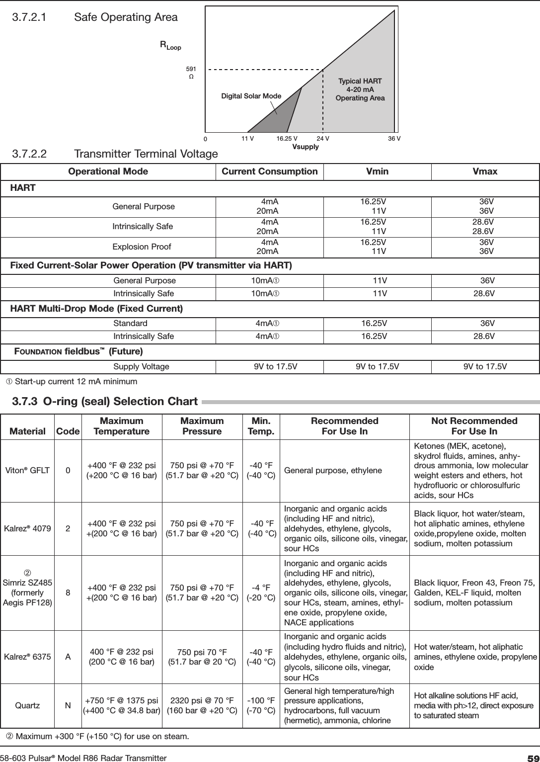 5958-603 Pulsar®Model R86 Radar TransmitterOperational Mode Current Consumption Vmin VmaxHARTGeneral Purpose 4mA20mA16.25V11V36V36VIntrinsically Safe 4mA20mA16.25V11V28.6V28.6VExplosion Proof 4mA20mA16.25V11V36V36VFixed Current-Solar Power Operation (PV transmitter via HART)General Purpose 10mA➀11V 36VIntrinsically Safe 10mA➀11V 28.6VHART Multi-Drop Mode (Fixed Current)Standard 4mA➀16.25V 36VIntrinsically Safe 4mA➀16.25V 28.6VFOUNDATION fieldbus™   (Future)Supply Voltage 9V to 17.5V 9V to 17.5V 9V to 17.5V3.7.2.2 Transmitter Terminal Voltage3.7.3 O-ring (seal) Selection Chart3.7.2.1 Safe Operating Area0VsupplyTypical HART4-20 mAOperating AreaDigital Solar Mode   16.25 V591Ω24 V 36 VLoopR11 V➀ Start-up current 12 mA minimumMaterial CodeMaximumTemperatureMaximumPressureMin.Temp.RecommendedFor Use InNot RecommendedFor Use InViton®GFLT 0 +400 °F @ 232 psi(+200 °C @ 16 bar)750 psi @ +70 °F(51.7 bar @ +20 °C)-40 °F(-40 °C) General purpose, ethyleneKetones (MEK, acetone), skydrol fluids, amines, anhy-drous ammonia, low molecularweight esters and ethers, hothydrofluoric or chlorosulfuricacids, sour HCsKalrez®4079 2 +400 °F @ 232 psi+(200 °C @ 16 bar)750 psi @ +70 °F(51.7 bar @ +20 °C)-40 °F(-40 °C)Inorganic and organic acids (including HF and nitric), aldehydes, ethylene, glycols,organic oils, silicone oils, vinegar,sour HCsBlack liquor, hot water/steam,hot aliphatic amines, ethyleneoxide,propylene oxide, moltensodium, molten potassium➁Simriz SZ485(formerlyAegis PF128)8+400 °F @ 232 psi+(200 °C @ 16 bar)750 psi @ +70 °F(51.7 bar @ +20 °C)-4 °F(-20 °C)Inorganic and organic acids(including HF and nitric), aldehydes, ethylene, glycols,organic oils, silicone oils, vinegar,sour HCs, steam, amines, ethyl-ene oxide, propylene oxide,NACE applicationsBlack liquor, Freon 43, Freon 75,Galden, KEL-F liquid, moltensodium, molten potassiumKalrez®6375 A 400 °F @ 232 psi(200 °C @ 16 bar)750 psi 70 °F(51.7 bar @ 20 °C)-40 °F(-40 °C)Inorganic and organic acids(including hydro fluids and nitric),aldehydes, ethylene, organic oils,glycols, silicone oils, vinegar,sour HCsHot water/steam, hot aliphaticamines, ethylene oxide, propyleneoxideQuartz N +750 °F @ 1375 psi(+400 °C @ 34.8 bar)2320 psi @ 70 °F(160 bar @ +20 °C)-100 °F(-70 °C)General high temperature/highpressure applications,hydrocarbons, full vacuum(hermetic), ammonia, chlorineHot alkaline solutions HF acid,media with ph&gt;12, direct exposureto saturated steam➁Maximum +300 °F (+150 °C) for use on steam.