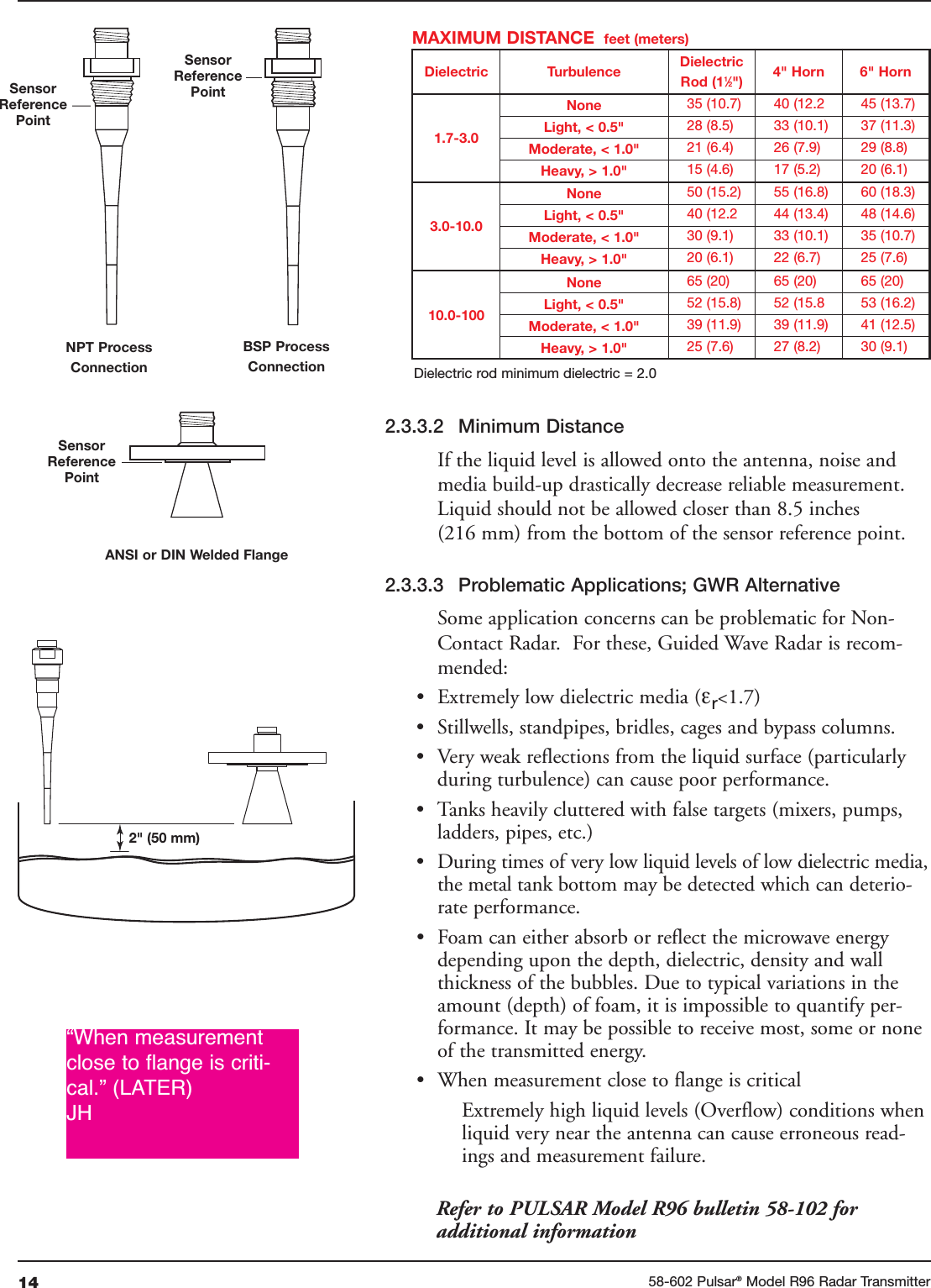 14 58-602 Pulsar®Model R96 Radar Transmitter2.3.3.2 Minimum DistanceIf the liquid level is allowed onto the antenna, noise andmedia build-up drastically decrease reliable measurement.Liquid should not be allowed closer than 8.5 inches(216 mm) from the bottom of the sensor reference point.2.3.3.3 Problematic Applications; GWR AlternativeSome application concerns can be problematic for Non-Contact Radar.  For these, Guided Wave Radar is recom-mended:• Extremely low dielectric media (εr&lt;1.7)• Stillwells, standpipes, bridles, cages and bypass columns.• Very weak reflections from the liquid surface (particularlyduring turbulence) can cause poor performance.• Tanks heavily cluttered with false targets (mixers, pumps,ladders, pipes, etc.)• During times of very low liquid levels of low dielectric media,the metal tank bottom may be detected which can deterio-rate performance.• Foam can either absorb or reflect the microwave energydepending upon the depth, dielectric, density and wallthickness of the bubbles. Due to typical variations in theamount (depth) of foam, it is impossible to quantify per-formance. It may be possible to receive most, some or noneof the transmitted energy.• When measurement close to flange is criticalExtremely high liquid levels (Overflow) conditions whenliquid very near the antenna can cause erroneous read-ings and measurement failure.Refer to PULSAR Model R96 bulletin 58-102 foradditional information     35 (10.7) 40 (12.2 45 (13.7) 28 (8.5) 33 (10.1) 37 (11.3)  21 (6.4) 26 (7.9) 29 (8.8) 15 (4.6) 17 (5.2) 20 (6.1) 50 (15.2) 55 (16.8) 60 (18.3) 40 (12.2 44 (13.4) 48 (14.6) 30 (9.1) 33 (10.1) 35 (10.7) 20 (6.1) 22 (6.7) 25 (7.6) 65 (20) 65 (20) 65 (20) 52 (15.8) 52 (15.8 53 (16.2) 39 (11.9) 39 (11.9) 41 (12.5) 25 (7.6) 27 (8.2) 30 (9.1) 2&quot; (50 mm)SensorReferencePointSensorReferencePointSensorReferencePointDielectric rod minimum dielectric = 2.0“When measurementclose to flange is criti-cal.” (LATER)JH