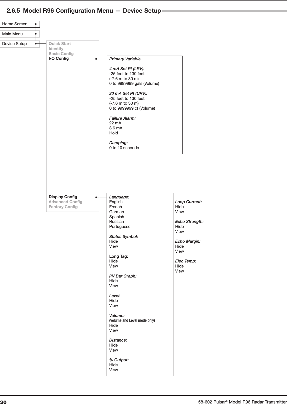 30 58-602 Pulsar®Model R96 Radar TransmitterHome ScreenMain MenuDevice Setup Quick StartIdentityBasic ConfigI/O ConfigDisplay ConfigAdvanced ConfigFactory ConfigPrimary Variable4 mA Set Pt (LRV):-25 feet to 130 feet(-7.6 m to 30 m)0 to 9999999 gals (Volume) 20 mA Set Pt (URV):-25 feet to 130 feet(-7.6 m to 30 m)0 to 9999999 cf (Volume) Failure Alarm:22 mA3.6 mAHoldDamping:0 to 10 secondsLanguage:EnglishFrenchGermanSpanishRussianPortugueseStatus Symbol:HideViewLong Tag:HideViewPV Bar Graph:HideViewLevel:HideViewVolume:(Volume and Level mode only)HideViewDistance:HideView% Output:HideViewLoop Current:HideViewEcho Strength:HideViewEcho Margin:HideViewElec Temp:HideView 