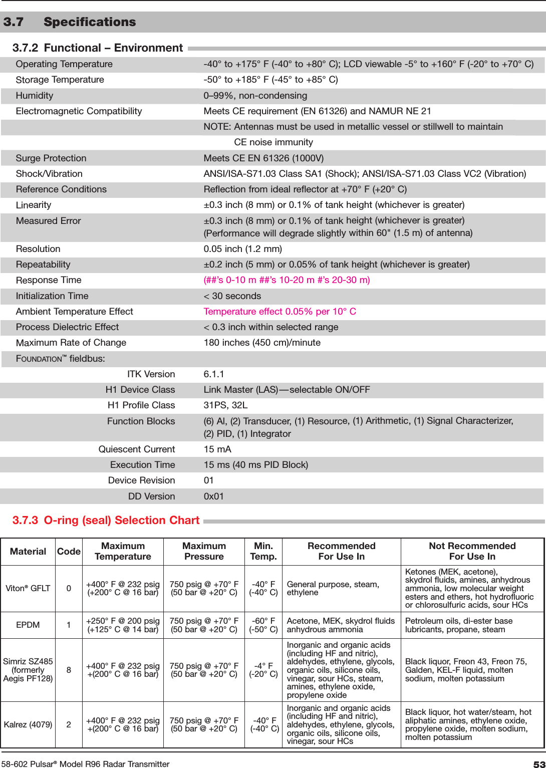 5358-602 Pulsar®Model R96 Radar TransmitterOperating Temperature-40° to +175° F (-40° to +80° C); LCD viewable -5° to +160° F (-20° to +70° C)Storage Temperature-50° to +185° F (-45° to +85° C)Humidity0–99%, non-condensingElectromagnetic CompatibilityMeets CE requirement (EN 61326) and NAMUR NE 21NOTE: Antennas must be used in metallic vessel or stillwell to maintainCE noise immunitySurge Protection Meets CE EN 61326 (1000V)Shock/VibrationANSI/ISA-S71.03 Class SA1 (Shock); ANSI/ISA-S71.03 Class VC2 (Vibration)Reference ConditionsReflection from ideal reflector at +70° F (+20° C)Linearity ±0.3 inch (8 mm) or 0.1% of tank height (whichever is greater)Measured Error ±0.3 inch (8 mm) or 0.1% of tank height (whichever is greater)(Performance will degrade slightly within 60&quot; (1.5 m) of antenna)Resolution 0.05 inch (1.2 mm)Repeatability ±0.2 inch (5 mm) or 0.05% of tank height (whichever is greater)Response Time(##’s 0-10 m ##’s 10-20 m #’s 20-30 m)Initialization Time&lt; 30 secondsAmbient Temperature EffectTemperature effect 0.05% per 10° CProcess Dielectric Effect&lt; 0.3 inch within selected rangeMaximum Rate of Change 180 inches (450 cm)/minuteFOUNDATION™fieldbus:ITK Version 6.1.1H1 Device Class Link Master (LAS)— selectable ON/OFFH1 Profile Class 31PS, 32LFunction Blocks (6) Al, (2) Transducer, (1) Resource, (1) Arithmetic, (1) Signal Characterizer,(2) PID, (1) IntegratorQuiescent Current 15 mAExecution Time15 ms (40 ms PID Block)Device Revision 01DD Version0x013.7 Specifications   Viton®GFLT 0 +400° F @ 232 psig(+200° C @ 16 bar)750 psig @ +70° F(50 bar @ +20° C)-40° F(-40° C)General purpose, steam, ethyleneKetones (MEK, acetone), skydrol fluids, amines, anhydrousammonia, low molecular weightesters and ethers, hot hydrofluoricor chlorosulfuric acids, sour HCsEPDM 1 +250° F @ 200 psig(+125° C @ 14 bar)750 psig @ +70° F(50 bar @ +20° C)-60° F(-50° C)Acetone, MEK, skydrol fluidsanhydrous ammoniaPetroleum oils, di-ester baselubricants, propane, steamSimriz SZ485(formerlyAegis PF128)8+400° F @ 232 psig+(200° C @ 16 bar)750 psig @ +70° F(50 bar @ +20° C)-4° F(-20° C)Inorganic and organic acids(including HF and nitric), aldehydes, ethylene, glycols,organic oils, silicone oils,vinegar, sour HCs, steam,amines, ethylene oxide,propylene oxideBlack liquor, Freon 43, Freon 75,Galden, KEL-F liquid, moltensodium, molten potassiumKalrez (4079) 2 +400° F @ 232 psig+(200° C @ 16 bar)750 psig @ +70° F(50 bar @ +20° C)-40° F(-40° C)Inorganic and organic acids (including HF and nitric), aldehydes, ethylene, glycols,organic oils, silicone oils,vinegar, sour HCsBlack liquor, hot water/steam, hotaliphatic amines, ethylene oxide,propylene oxide, molten sodium,molten potassium 