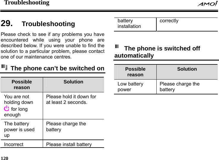 Troubleshooting    120    ng 29.  TroubleshootiPlease check to see if any problems you have encountered while using your phone are described below. If you were unable to find the solution to a particular problem, please contact one of our maintenance centres.   The phone can&rsquo;t be switched on Possible reason  Solution You are not holding down  for long enough Please hold it down for at least 2 seconds. The battery power is used up Please charge the battery Incorrect  Please install battery battery installation correctly    The phone is switched off automatically Possible reason  Solution Low battery power harge the battery Please c