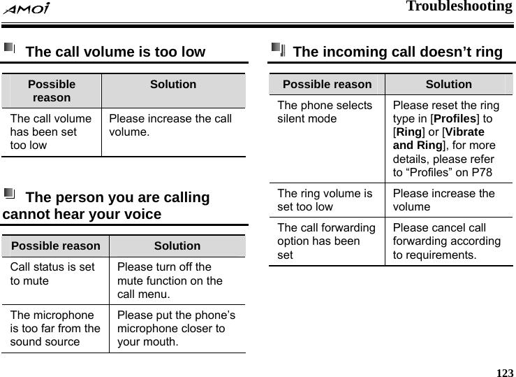  Troubleshooting     123   The call volume is too low Possible reason  Solution The call volume has been set too low Please increase the call volume.    The person you are calling cannot hear your voice Possible reason  Solution Call status is set to mute Please turn off the mute function on the call menu. The microphone is too far from the sound source Please put the phone&rsquo;s microphone closer to your mouth.   The incoming call doesn&rsquo;t ring Possible reason  Solution The phone selects silent mode Please reset the ring type in [Profiles] to [Ring] or [Vibrate and Ring], for more details, please refer to &ldquo;Profiles&rdquo; on P78 The ring volume is set too low Please increase the volume The call forwarding option has been set  Please cancel call forwarding according to requirements. 