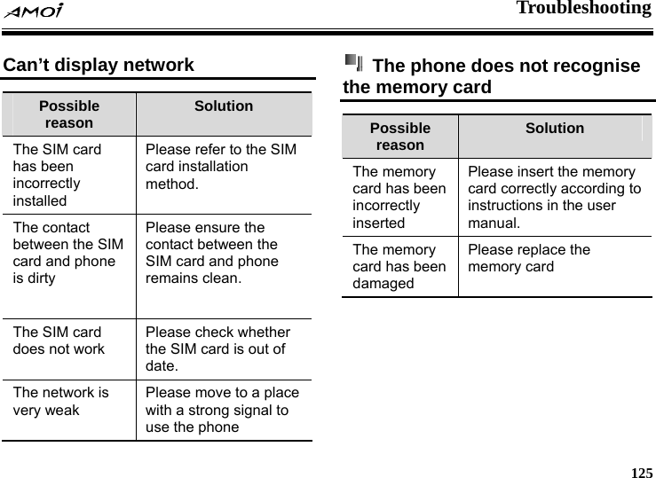  Troubleshooting     125 Can&rsquo;t display network Possible reason  Solution The SIM card has been incorrectly installed  Please refer to the SIM card installation method. The contact between the SIM card and phone is dirty Please ensure the contact between the SIM card and phone remains clean. The SIM card does not work Please check whether the SIM card is out of date. The network is very weak Please move to a place with a strong signal to use the phone   The phone does not recognise the memory card Possible reason  Solution The memory card has been incorrectly inserted  Please insert the memory card correctly according to instructions in the user manual. The memory card has been damaged Please replace the memory card 