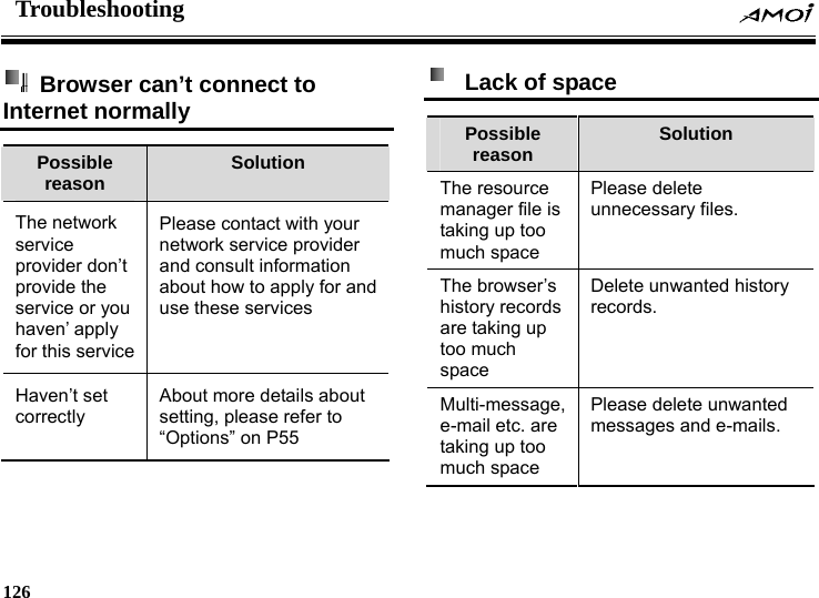 Troubleshooting    126      Browser can&rsquo;t connect to Internet normally Possible reason  Solution The network service provider don&rsquo;t provide the service or you haven&rsquo; apply for this service Please contact with your network service provider and consult information about how to apply for and use these services Haven&rsquo;t set correctly About more details about setting, please refer to &ldquo;Options&rdquo; on P55    Lack of space Possible reason  Solution The resource manager file is taking up too much space   Please delete unnecessary files. The browser&rsquo;s history records are taking up too much space Delete unwanted history records. Multi-message, e-mail etc. are taking up too much space Please delete unwanted messages and e-mails. 