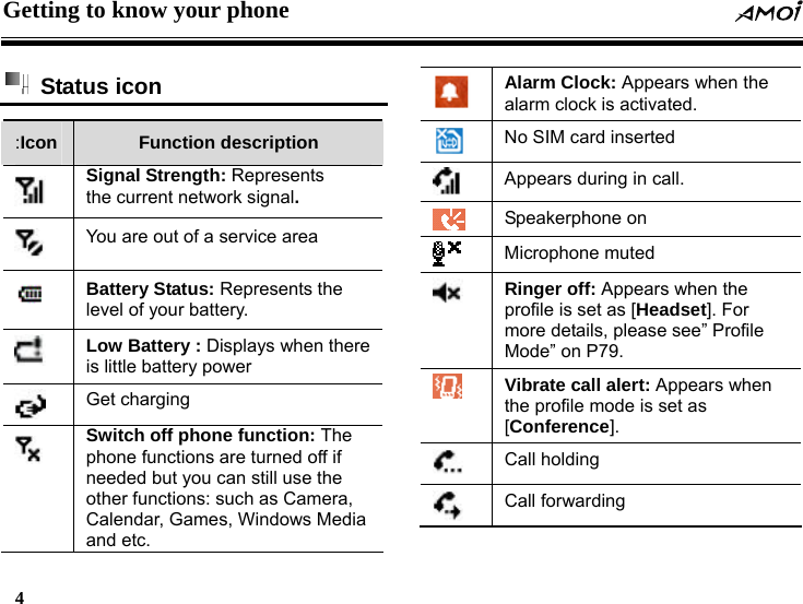 Getting to know your phone  4     Status icon :Icon Function description  Signal Strength: Represents   the current network signal.   You are out of a service area  Battery Status: Represents the level of your battery.    Low Battery : Displays when there is little battery power    Get charging  Switch off phone function: The phone functions are turned off if needed but you can still use the other functions: such as Camera, Calendar, Games, Windows Media and etc.    Alarm Clock: Appears when the alarm clock is activated.  No SIM card inserted    Appears during in call.  Speakerphone on  Microphone muted    Ringer off: Appears when the profile is set as [Headset]. For more details, please see&rdquo; Profile Mode&rdquo; on P79.  Vibrate call alert: Appears when the profile mode is set as [Conference].    Call holding    Call forwarding   