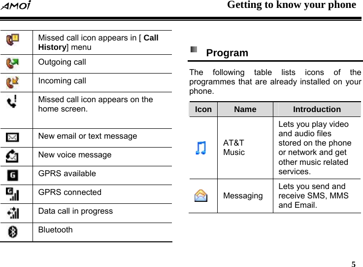  Getting to know your phone   5    Missed call icon appears in [ Call History] menu  Outgoing call  Incoming call  Missed call icon appears on the home screen.   New email or text message  New voice message  GPRS available  GPRS connected  Data call in progress    Bluetooth   Program The following table lists icons of the programmes that are already installed on your phone. Icon  Name  Introduction  AT&amp;T Music ed Lets you play video and audio files stored on the phone or network and get other music relatservices.  Messaging  Lets you send and receive SMS, MMS and Email. 