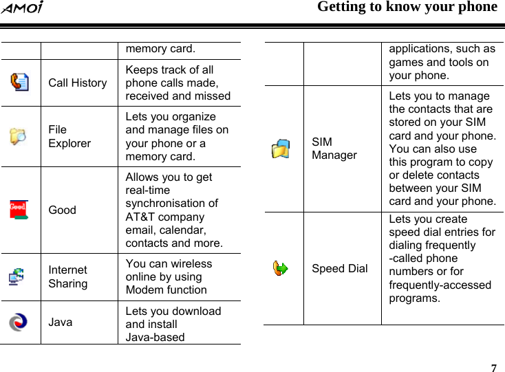  Getting to know your phone   7   memory card.  ry  , issed Call HistoKeeps track of all phone calls madereceived and m File r n ExploreLets you organize and manage files oyour phone or a memory card.  Good Allows you to get real-time synchronisation of AT&amp;T company email, calendar, contacts and more.  Internet Sharing You can wireless online by using Modem function  Java nload Lets you dowand install Java-based applications, such asgames and tools on your phone.   SIM Manager  M  Lets you to manage the contacts that arestored on your SIM card and your phone. You can also use this program to copy or delete contacts between your SIcard and your phone. Speed Dial Lets you create speed dial entries for aling frequently  di-called phone numbers or for frequently-accessed programs. 