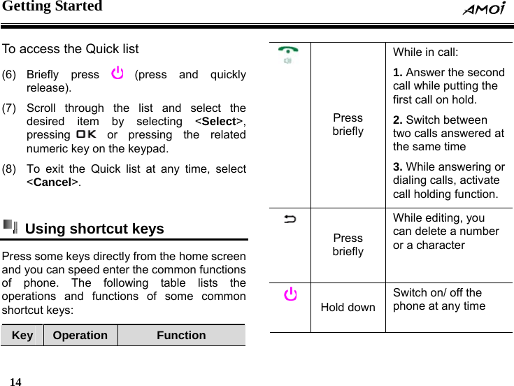 Getting Started    14    To access the Quick list (6) Briefly  press   (press and quickly release). (7)  Scroll through the list and select the desired item by selecting <Select>, pressing  or pressing the related numeric key on the keypad. (8)  To exit the Quick list at any time, select <Cancel>.     Using shortcut keys Press some keys directly from the home screen and you can speed enter the common functions of phone. The following table lists the operations and functions of some common shortcut keys: Key  Operation  Function  Press briefly While in call: 1. Answer the second call while putting the first call on hold. 2. Switch between two calls answered at the same time 3. While answering or dialing calls, activate call holding function. Press briefly While editing, you can delete a number or a character  Hold down Switch on/ off the phone at any time 
